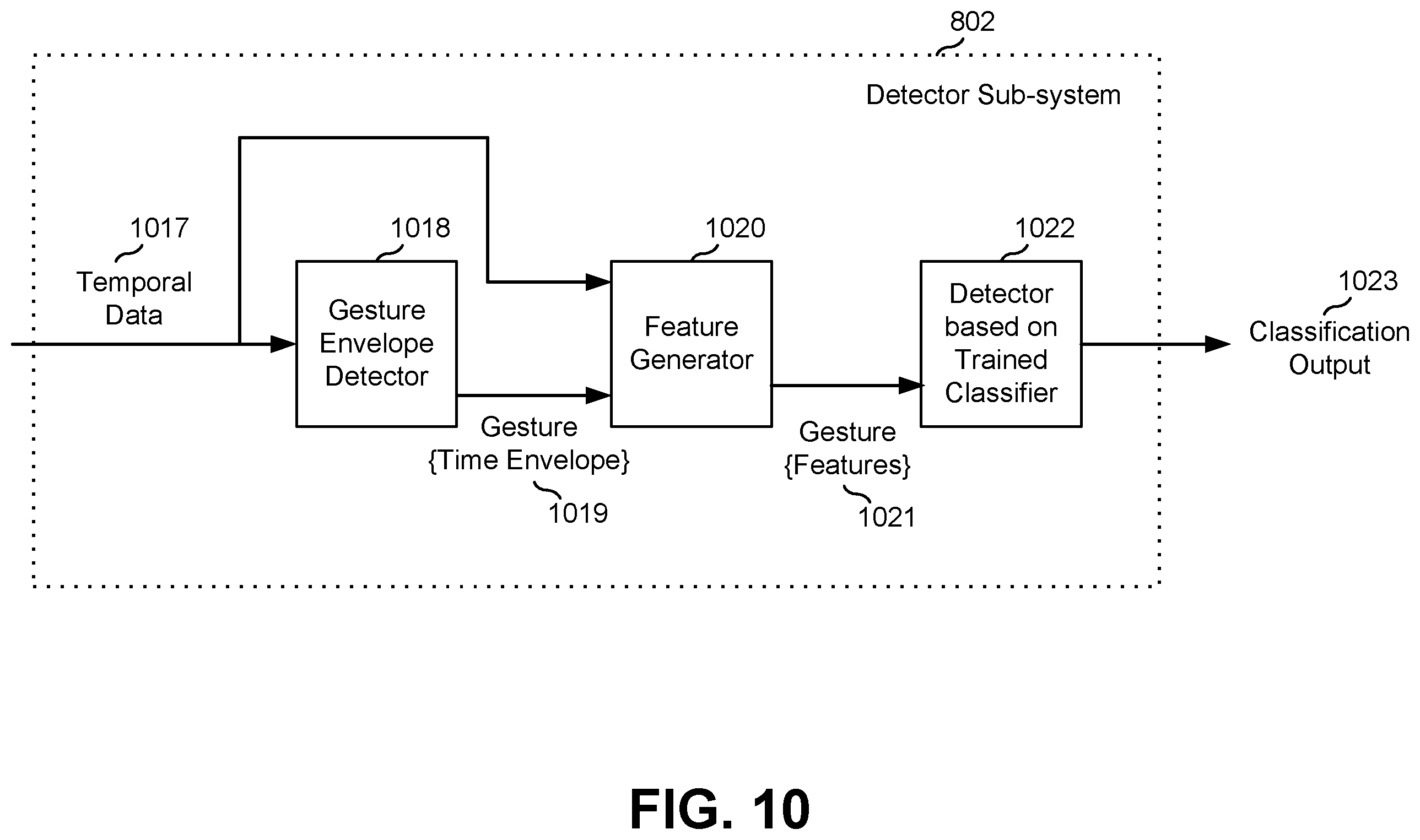 Patent US12367962 Figure 10 – Method and apparatus for tracking of food intake and other behaviors and providing relevant feedback