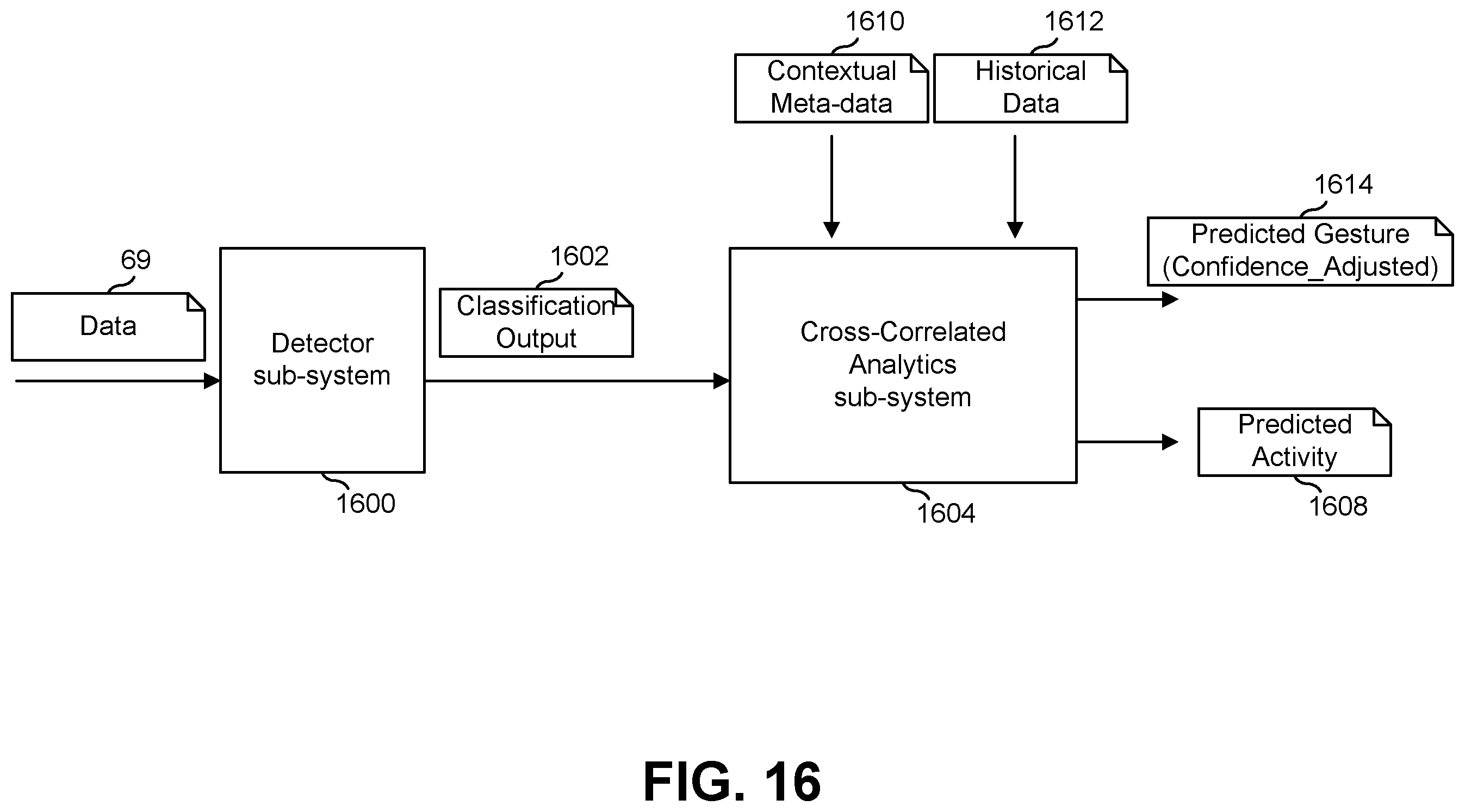 Patent US12367962 Figure 16 – Method and apparatus for tracking of food intake and other behaviors and providing relevant feedback