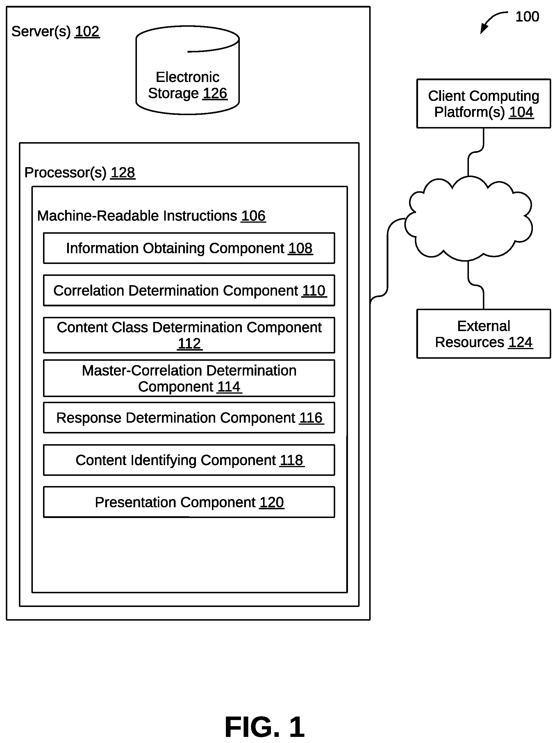 Patent US12367963 Figure 1 – Systems and methods to identify and utilize correlations between content classifications and psychological profiles of users to provide an adaptable digital environment