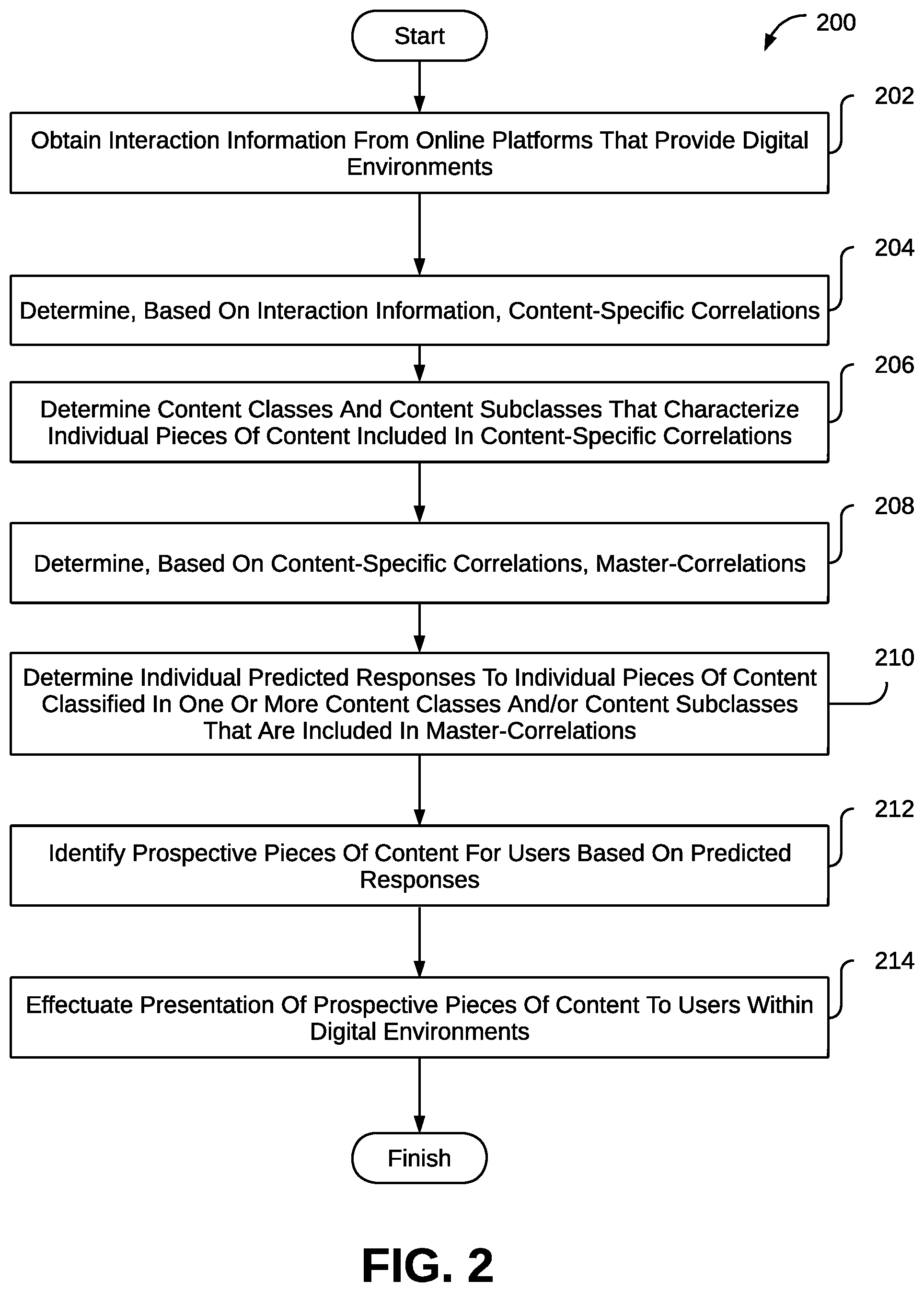 Patent US12367963 Figure 2 – Systems and methods to identify and utilize correlations between content classifications and psychological profiles of users to provide an adaptable digital environment