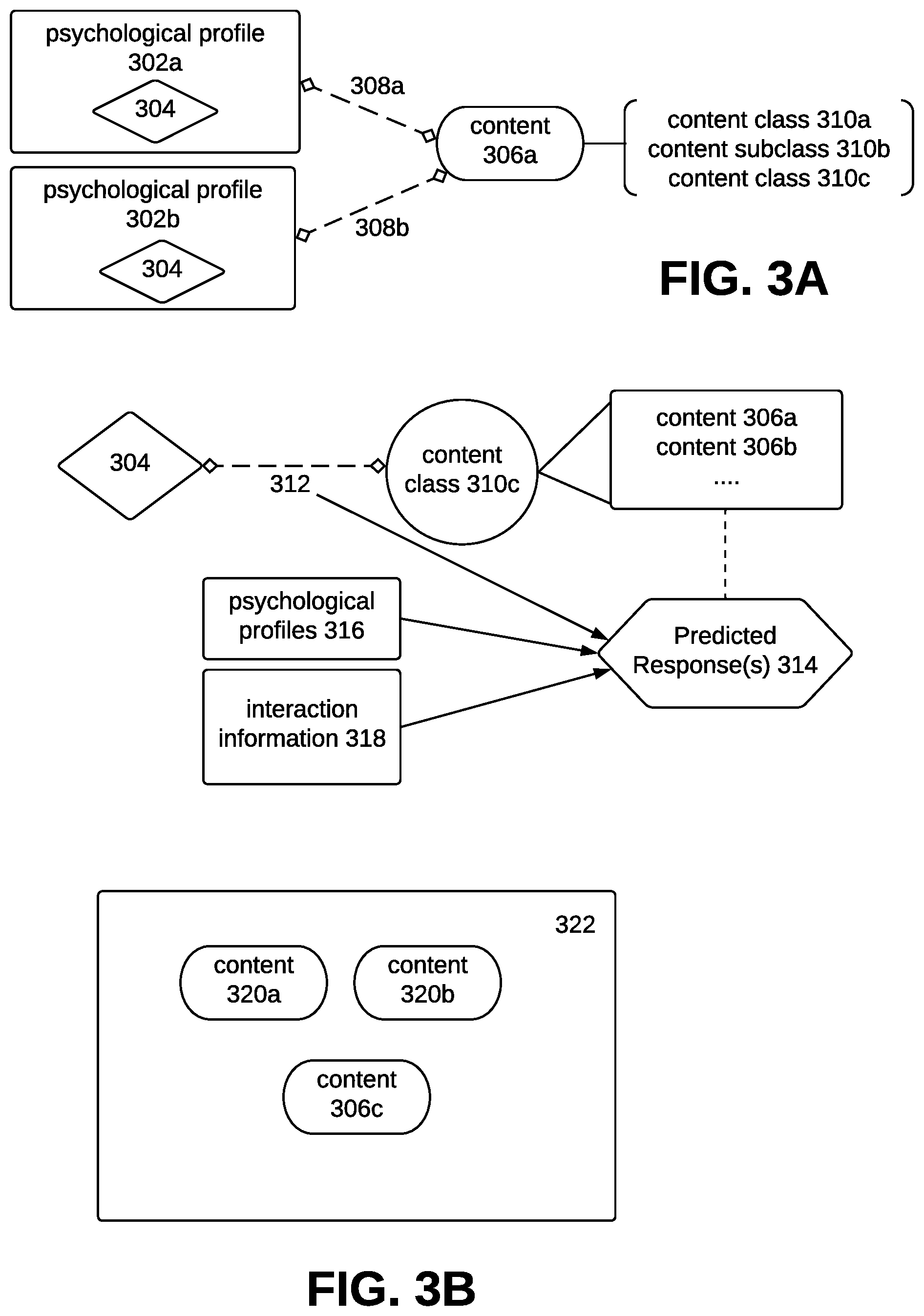 Patent US12367963 Figure 3 – Systems and methods to identify and utilize correlations between content classifications and psychological profiles of users to provide an adaptable digital environment