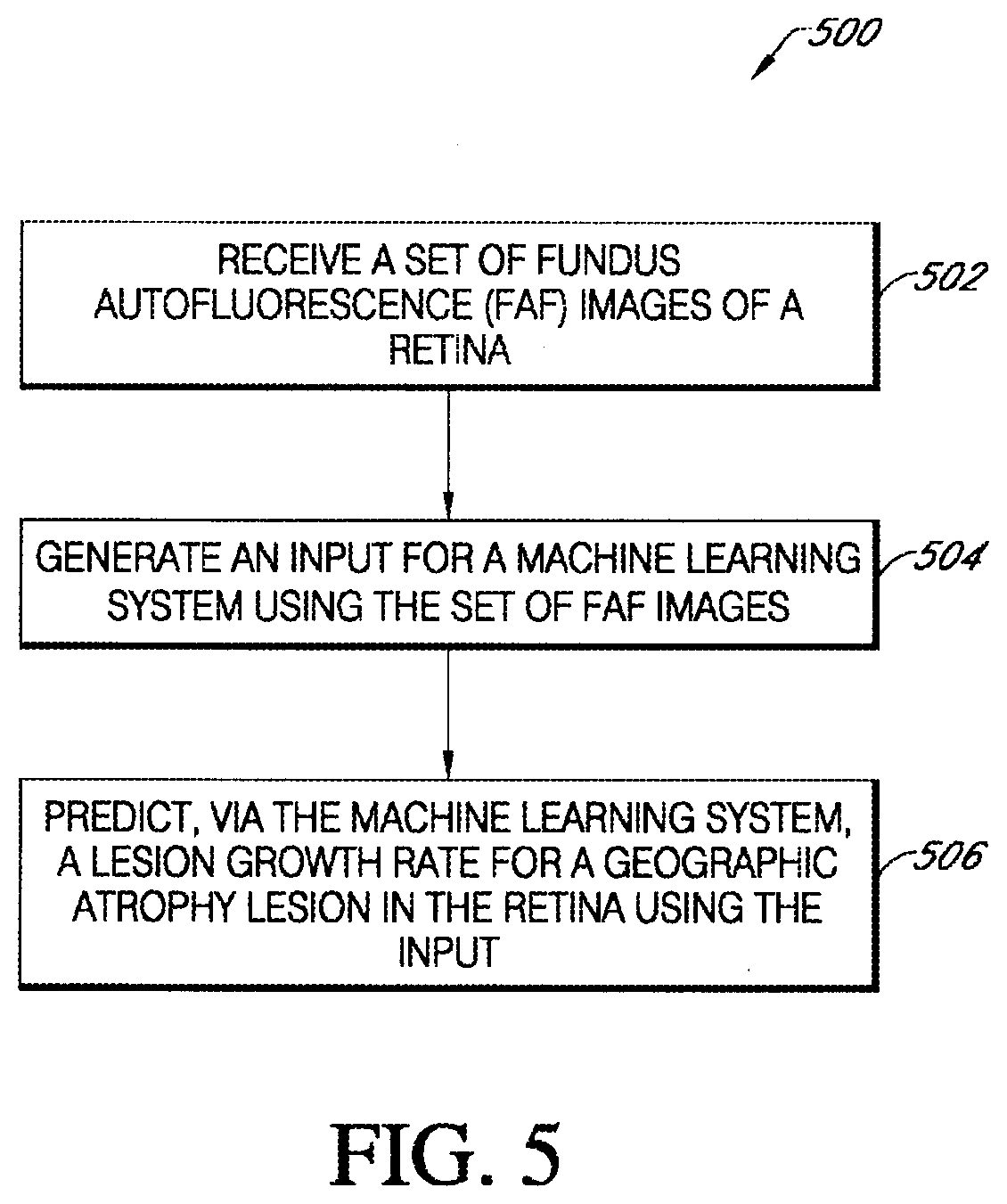 Patent US12367966 Figure 5 – Predicting geographic atrophy growth rate from fundus autofluorescence images using deep neural networks