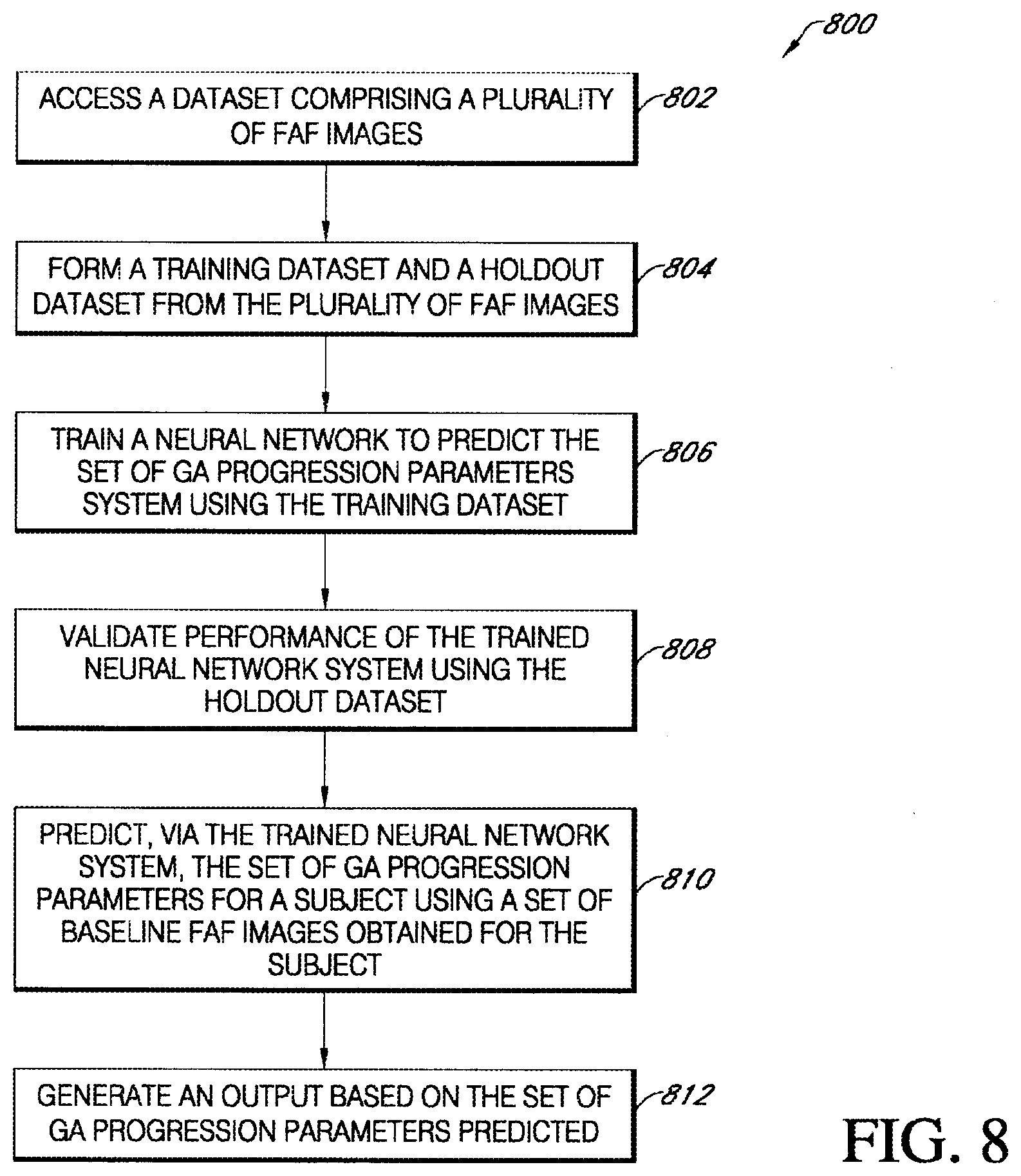 Patent US12367966 Figure 8 – Predicting geographic atrophy growth rate from fundus autofluorescence images using deep neural networks