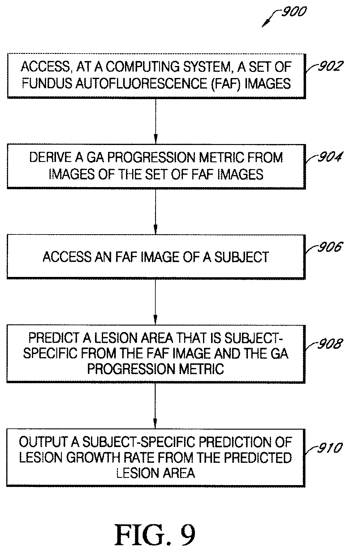 Patent US12367966 Figure 9 – Predicting geographic atrophy growth rate from fundus autofluorescence images using deep neural networks