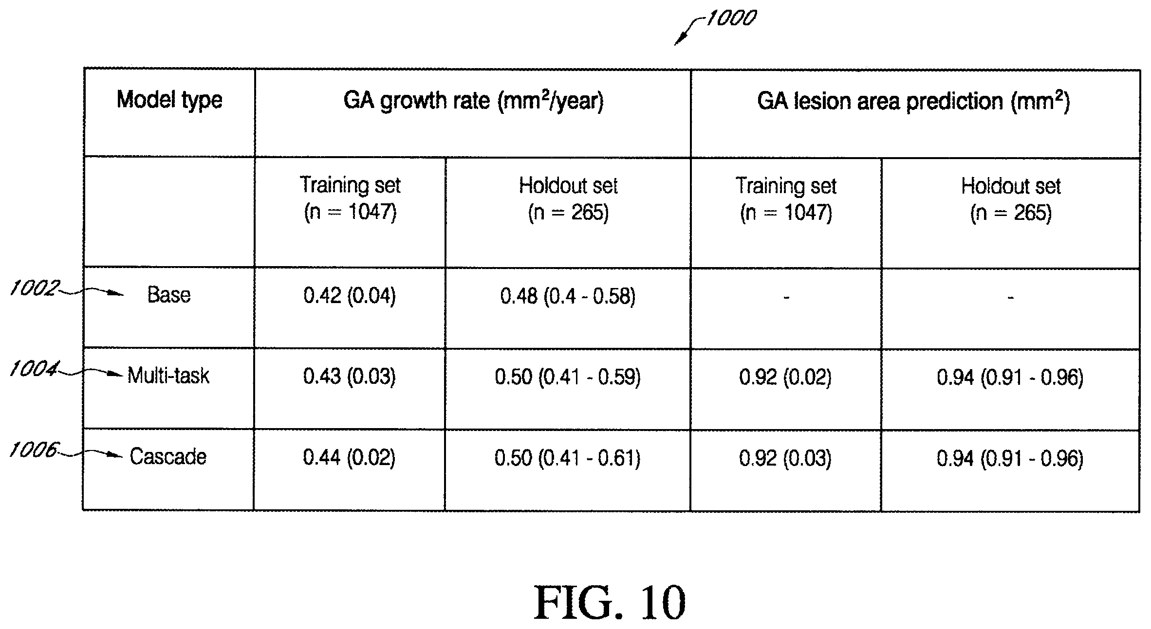 Patent US12367966 Figure 10 – Predicting geographic atrophy growth rate from fundus autofluorescence images using deep neural networks