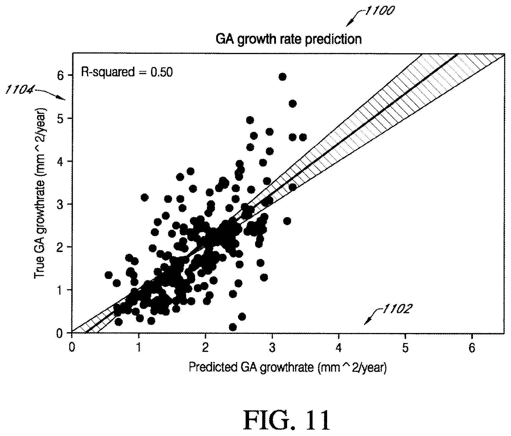 Patent US12367966 Figure 11 – Predicting geographic atrophy growth rate from fundus autofluorescence images using deep neural networks