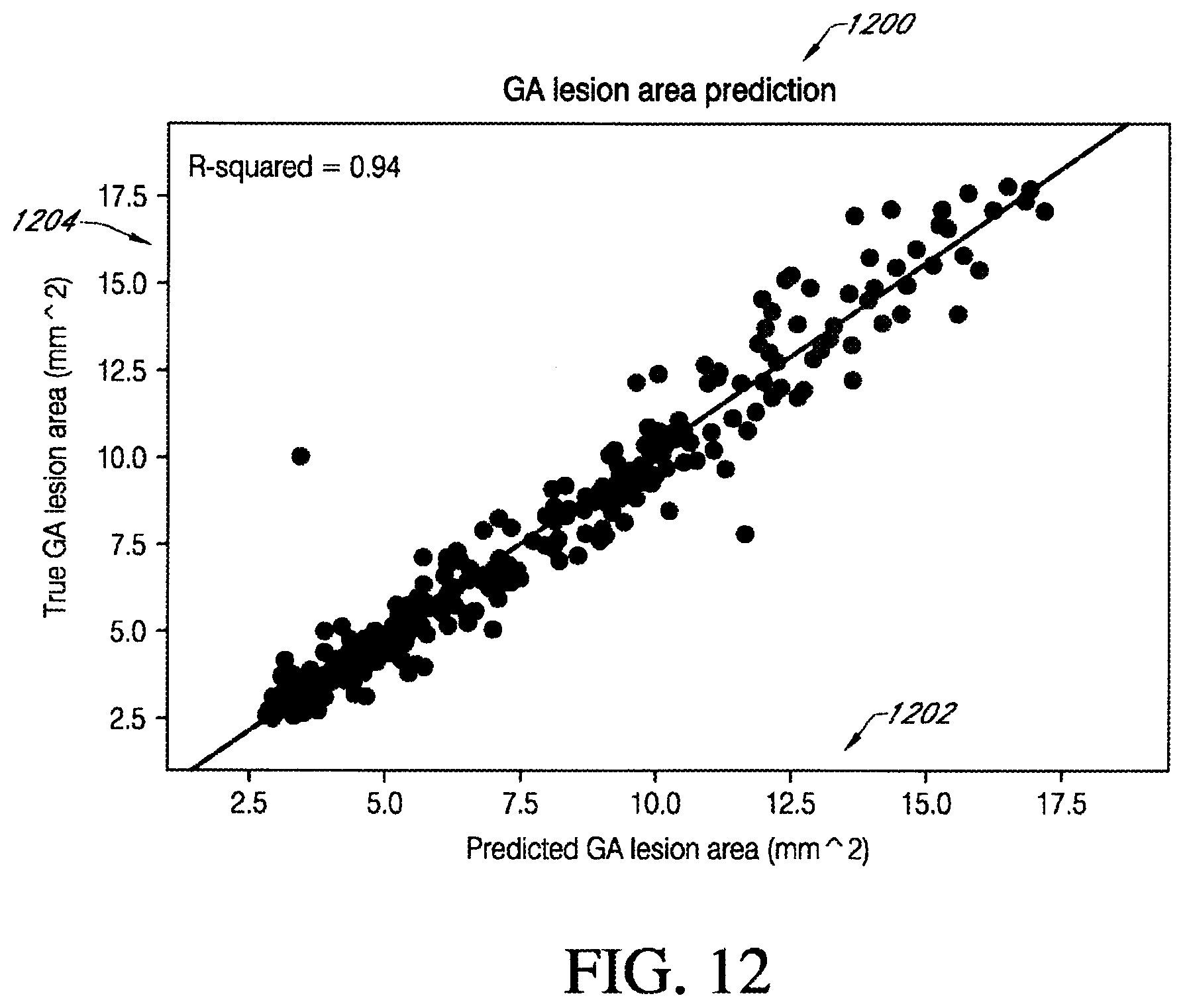 Patent US12367966 Figure 12 – Predicting geographic atrophy growth rate from fundus autofluorescence images using deep neural networks