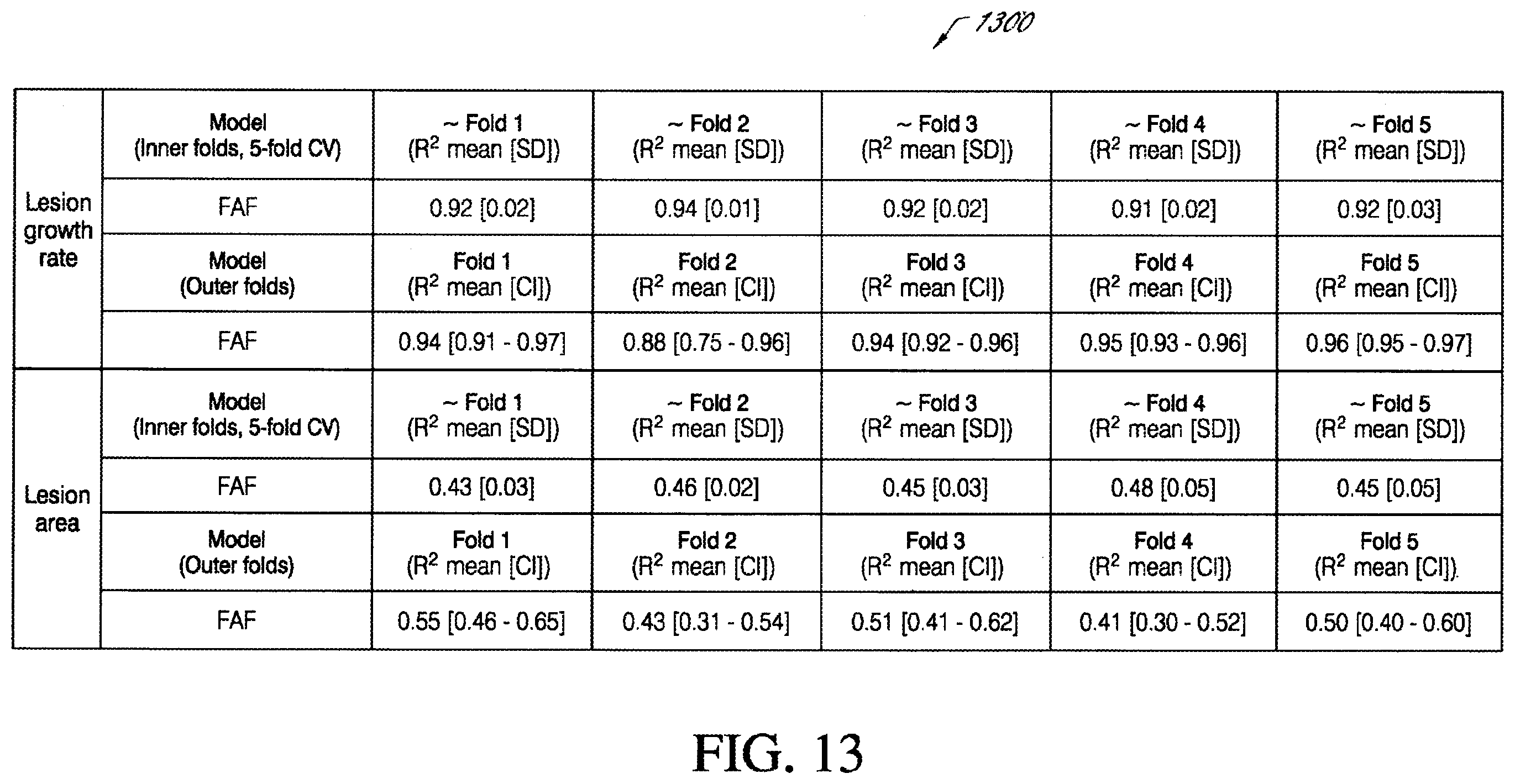 Patent US12367966 Figure 13 – Predicting geographic atrophy growth rate from fundus autofluorescence images using deep neural networks