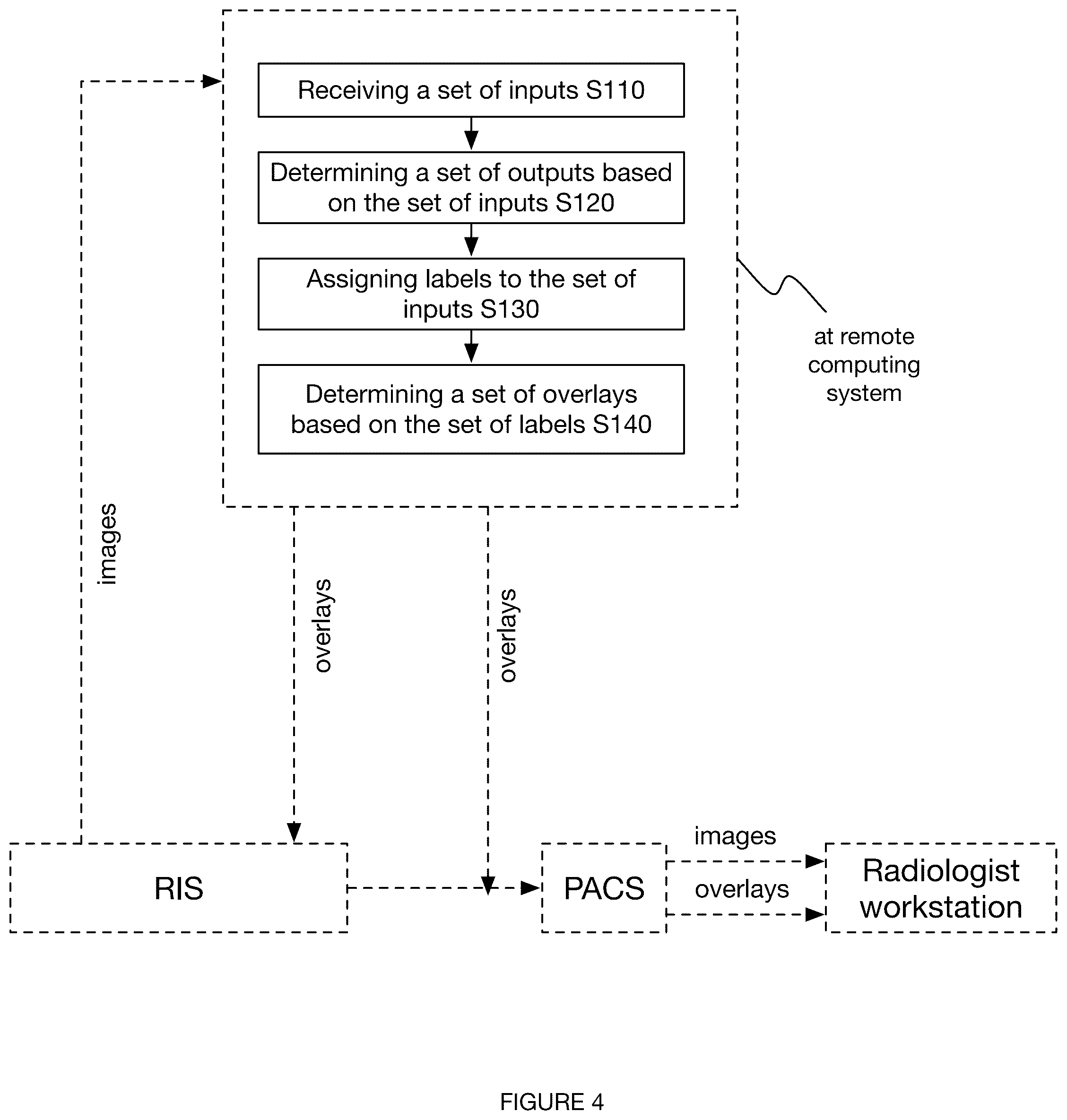 Patent US12367967 Figure 4 – System and method for automated annotation of radiology findings