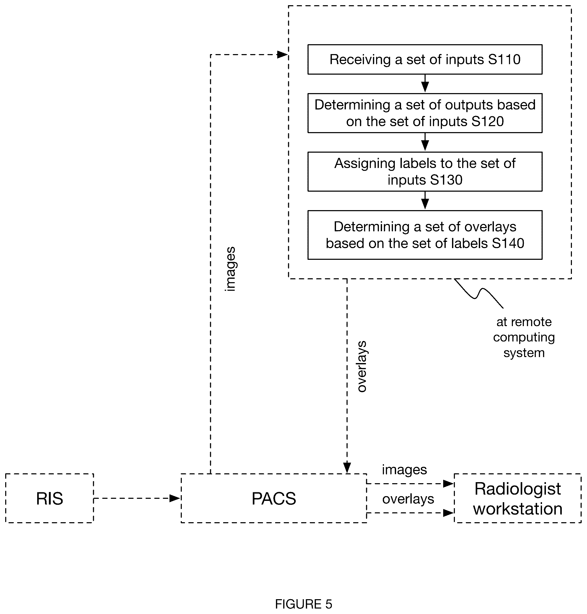Patent US12367967 Figure 5 – System and method for automated annotation of radiology findings