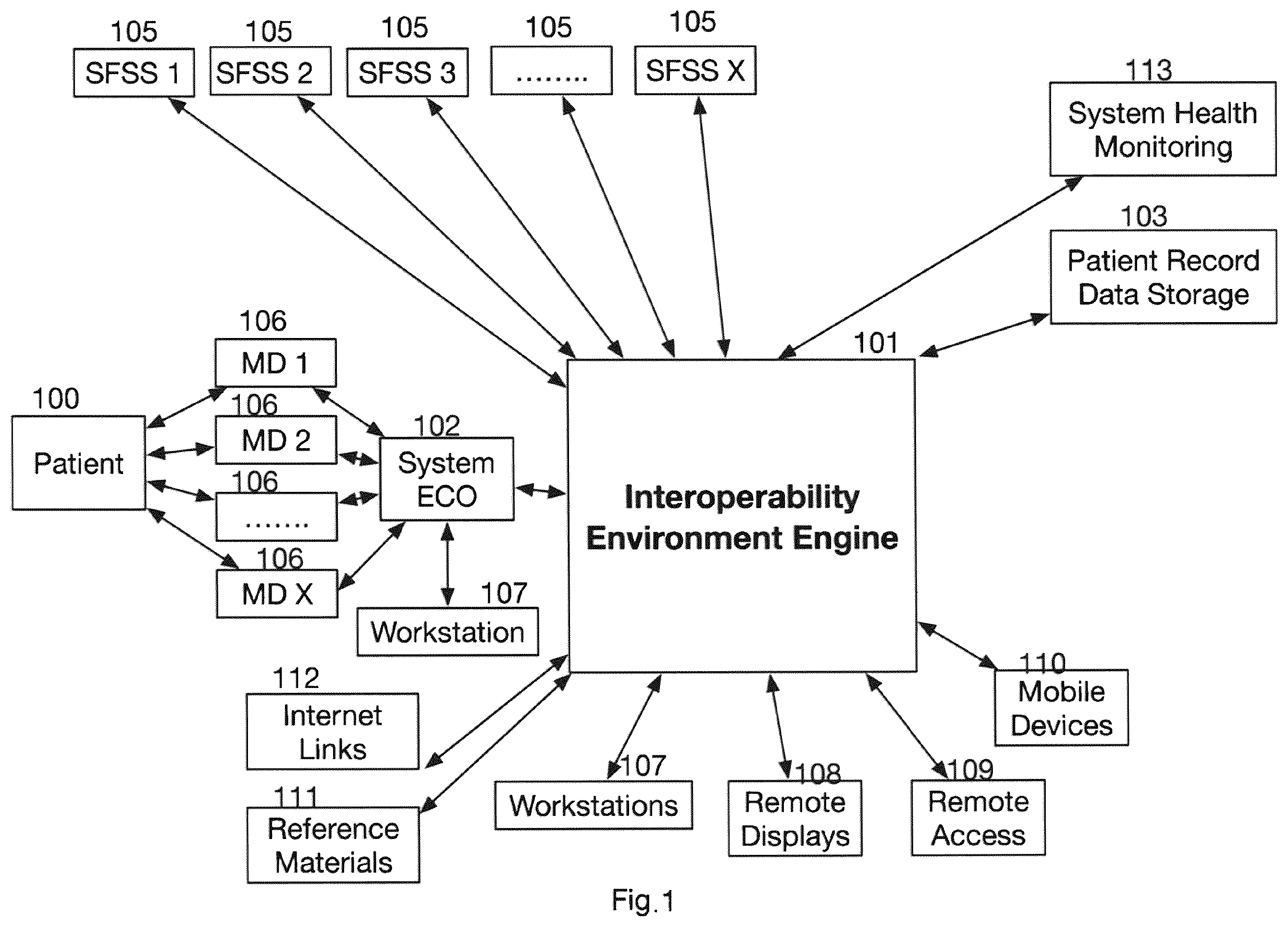 Patent US12367968 Figure 1 – Continuous improvement tool