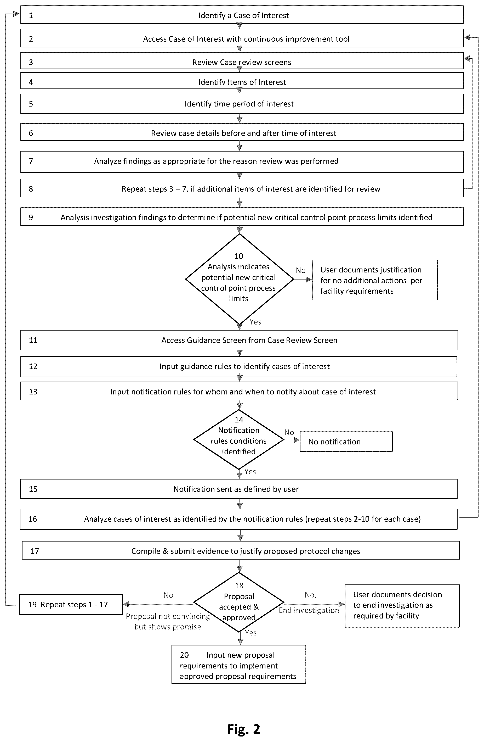 Patent US12367968 Figure 2 – Continuous improvement tool