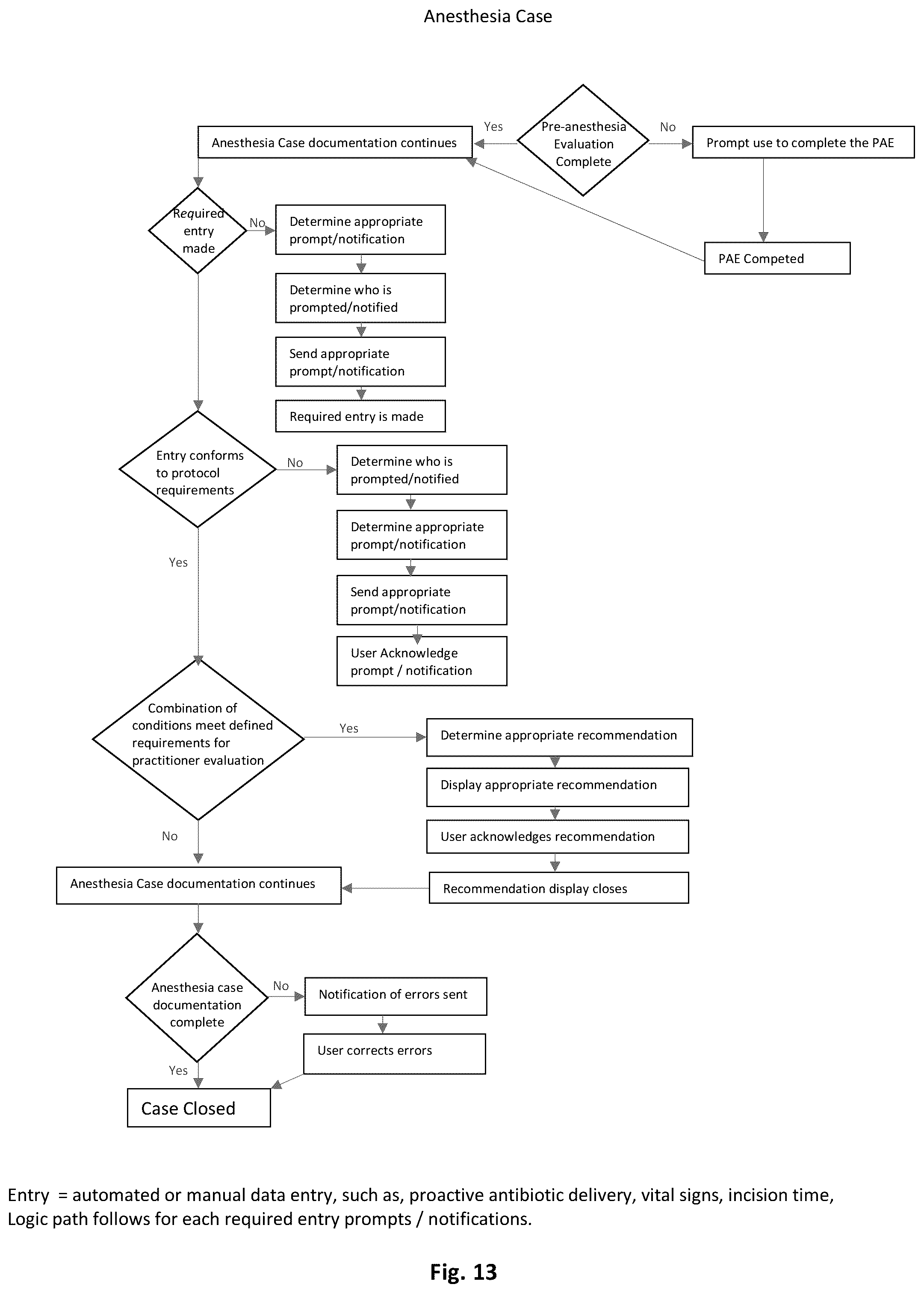 Patent US12367968 Figure 13 – Continuous improvement tool