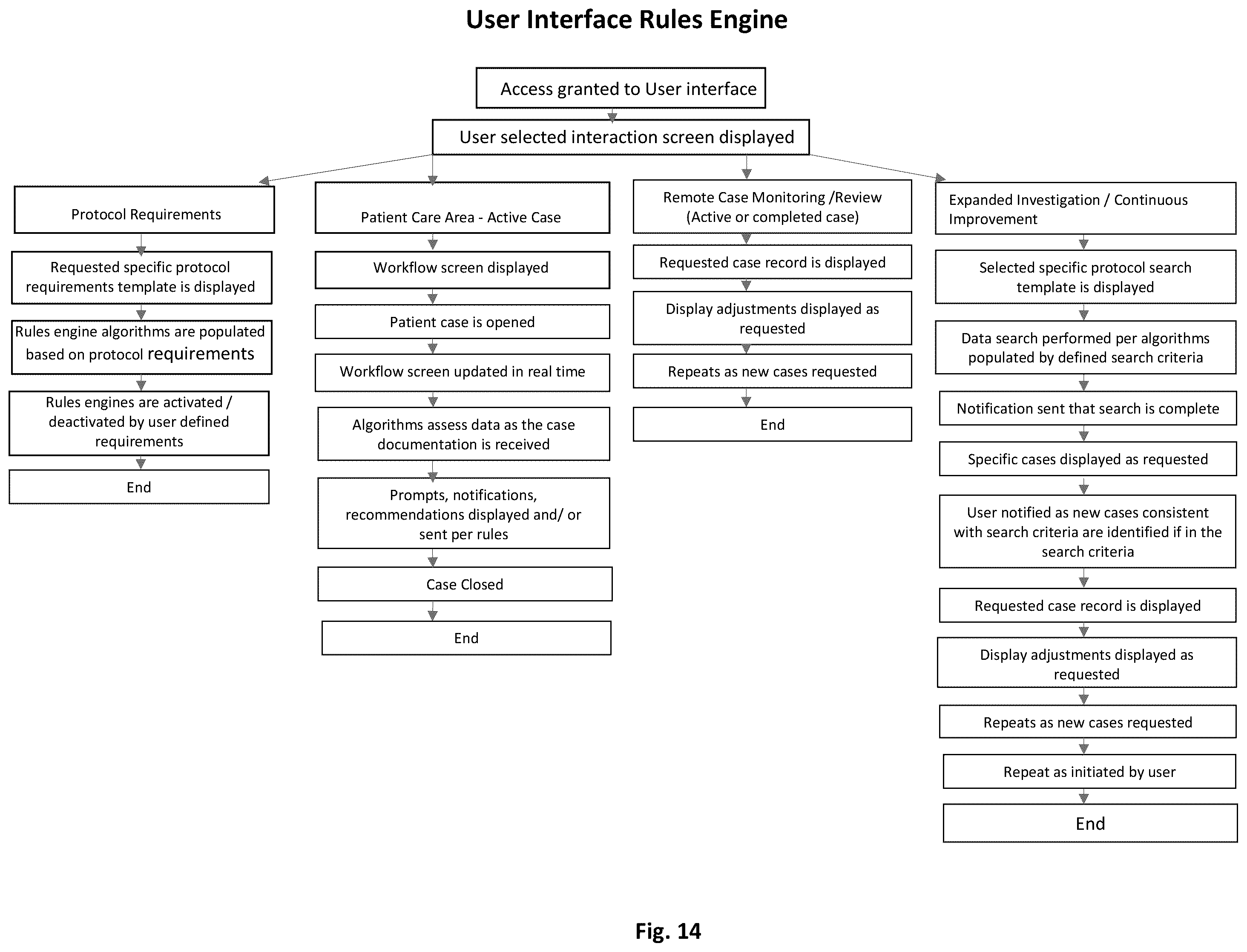Patent US12367968 Figure 14 – Continuous improvement tool