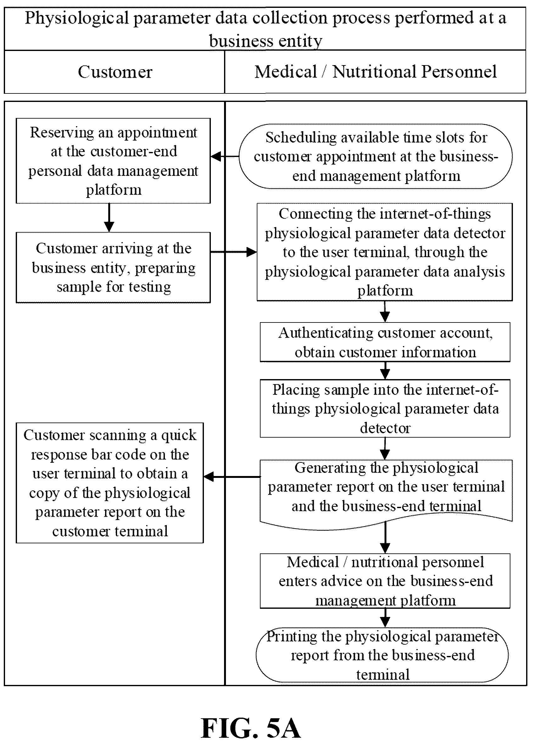 Patent US12367969 Figure 12 – Intelligent healthcare management system, intelligent healthcare management method, and computer-program product