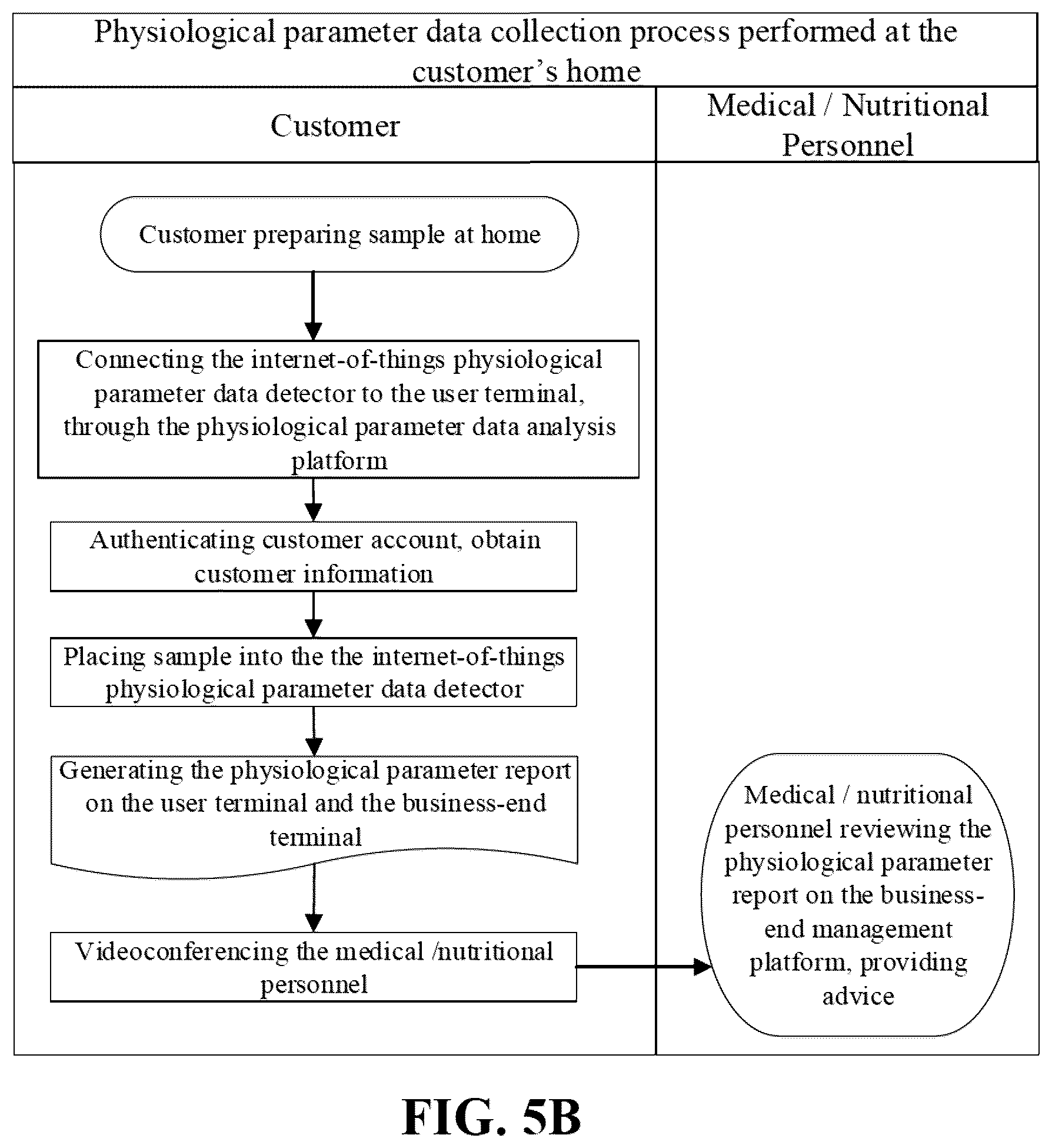 Patent US12367969 Figure 13 – Intelligent healthcare management system, intelligent healthcare management method, and computer-program product