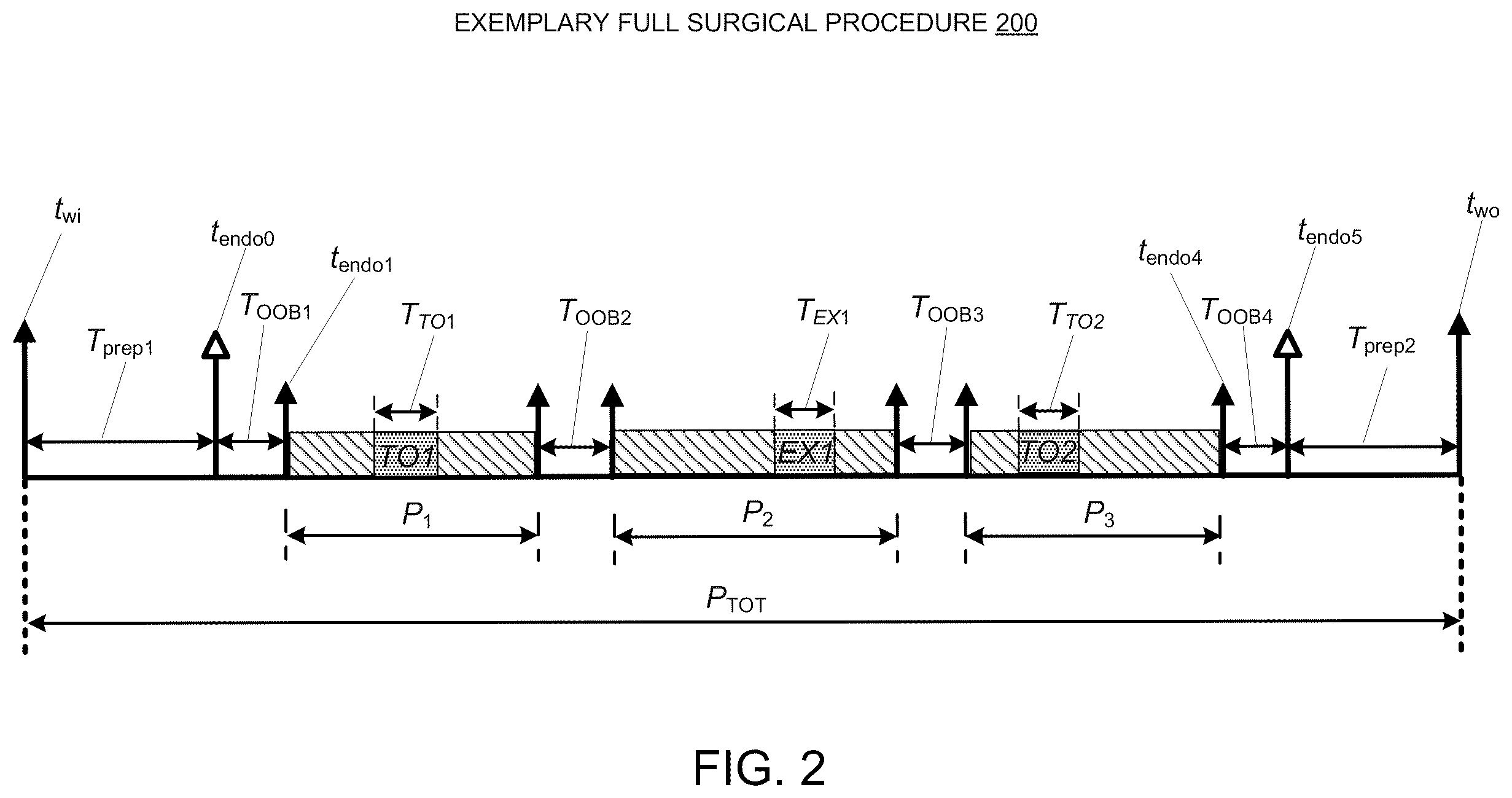 Patent US12367970 Figure 2 – Method and system for extracting an actual surgical duration from a total operating room (OR) time of a surgical procedure