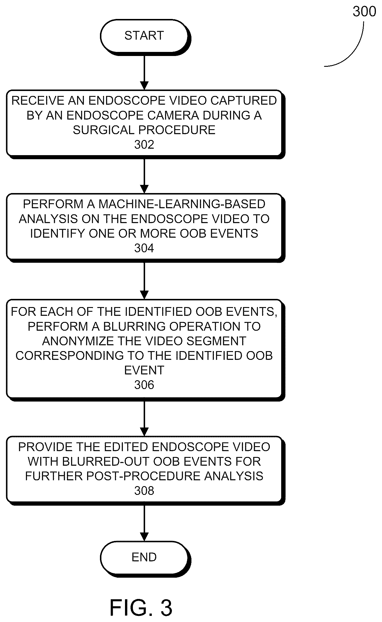 Patent US12367970 Figure 3 – Method and system for extracting an actual surgical duration from a total operating room (OR) time of a surgical procedure