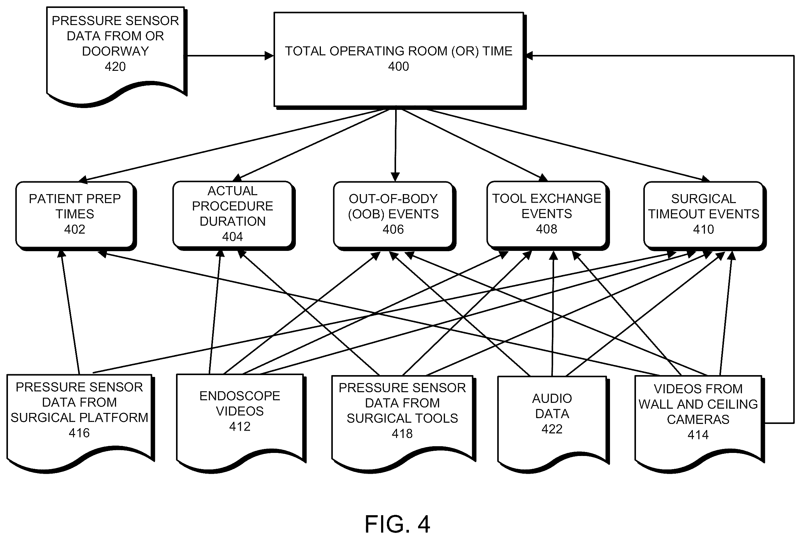 Patent US12367970 Figure 4 – Method and system for extracting an actual surgical duration from a total operating room (OR) time of a surgical procedure