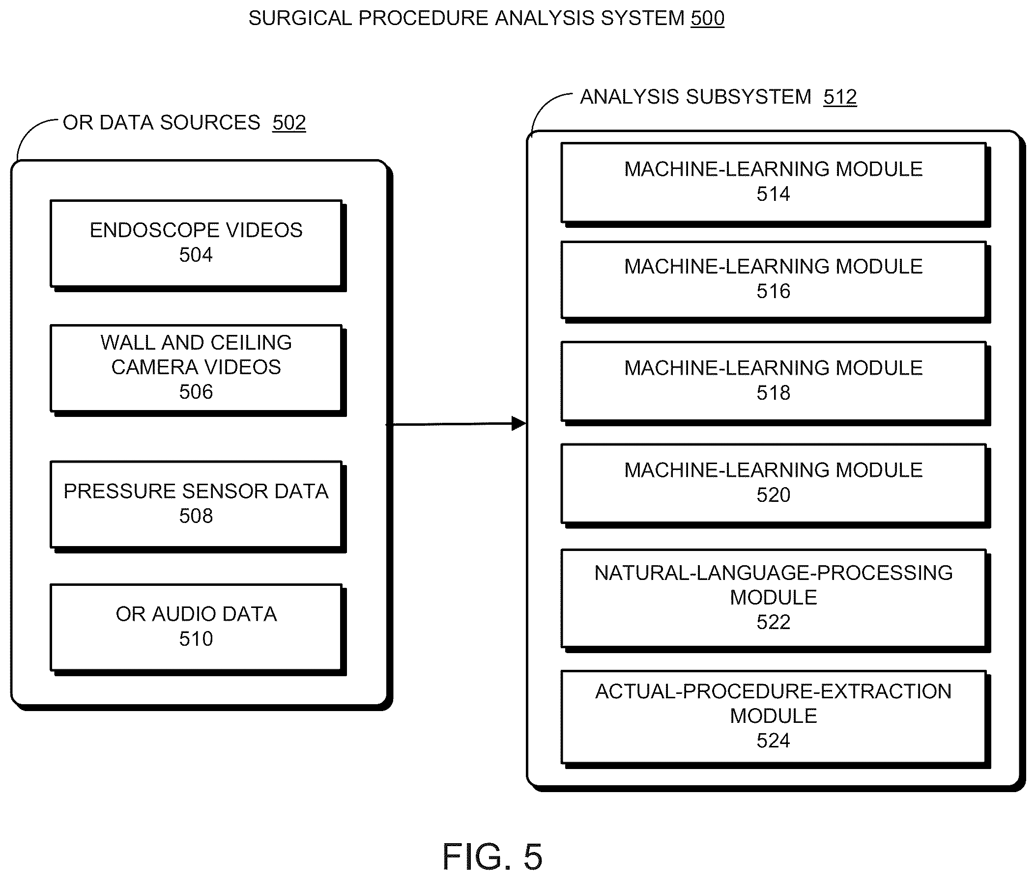 Patent US12367970 Figure 5 – Method and system for extracting an actual surgical duration from a total operating room (OR) time of a surgical procedure