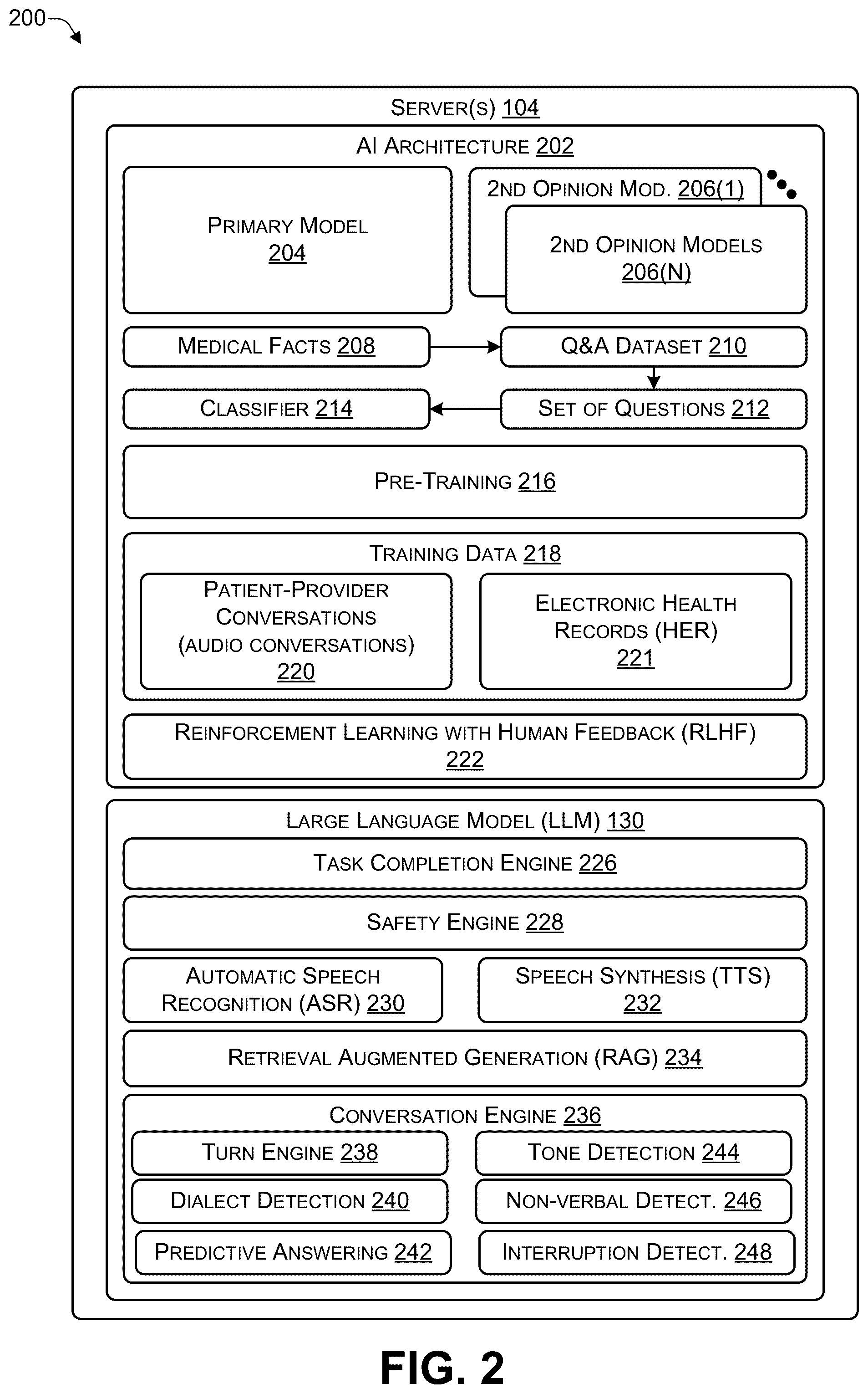 Patent US12367971 Figure 2 – Low-latency conversational artificial intelligence (AI) architecture with a parallelized in-depth analysis feedback loop