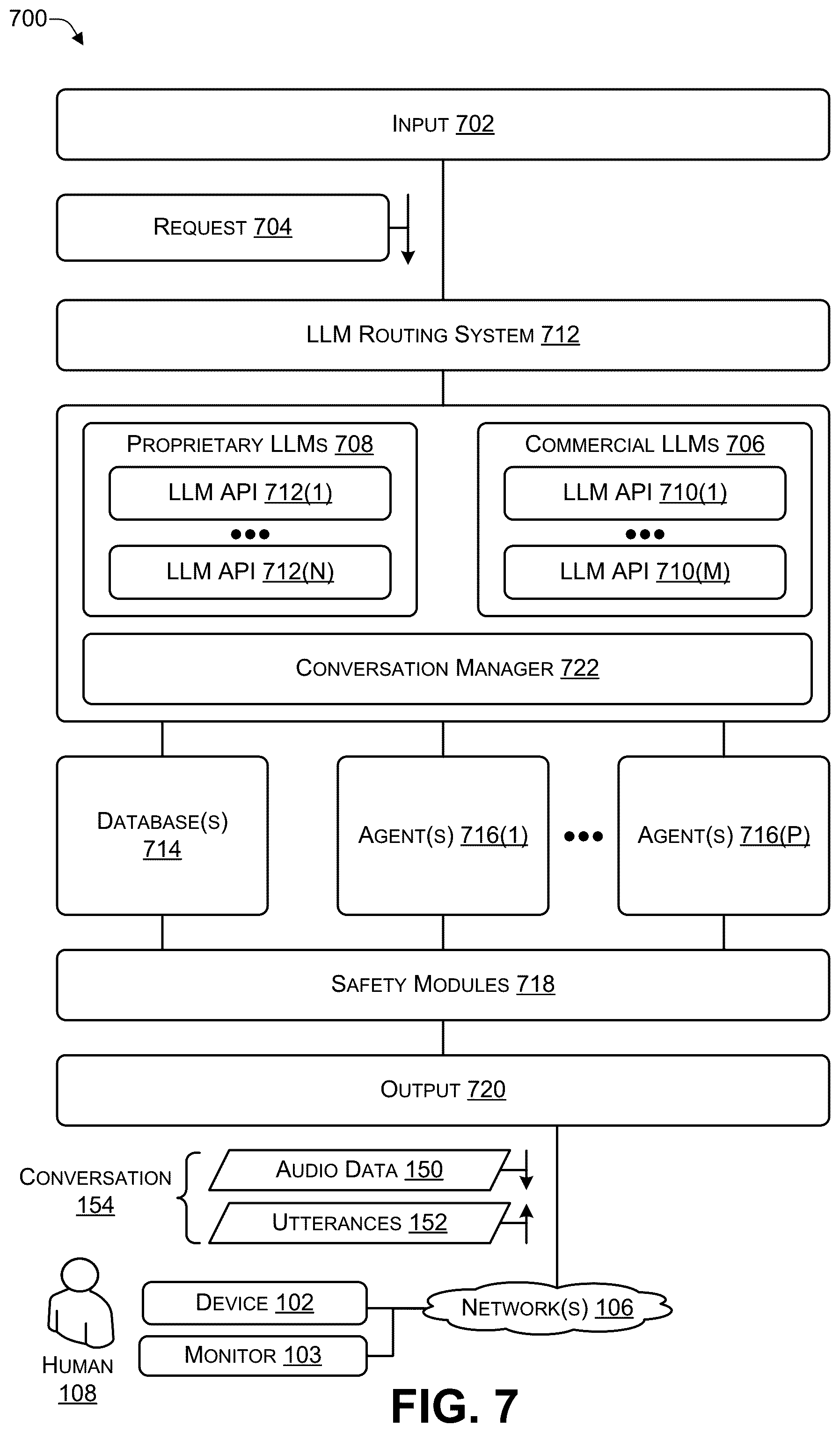 Patent US12367971 Figure 7 – Low-latency conversational artificial intelligence (AI) architecture with a parallelized in-depth analysis feedback loop