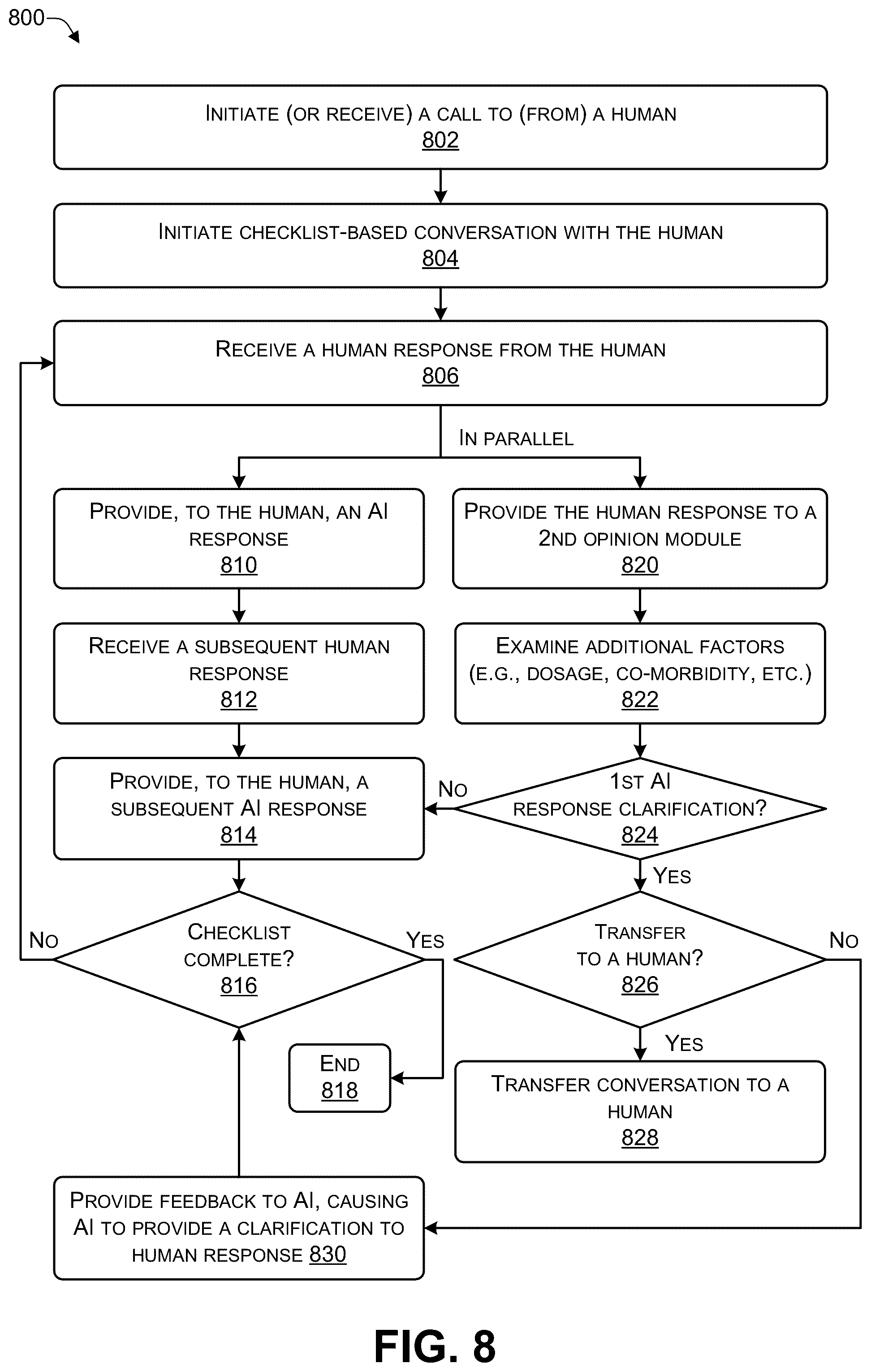 Patent US12367971 Figure 8 – Low-latency conversational artificial intelligence (AI) architecture with a parallelized in-depth analysis feedback loop