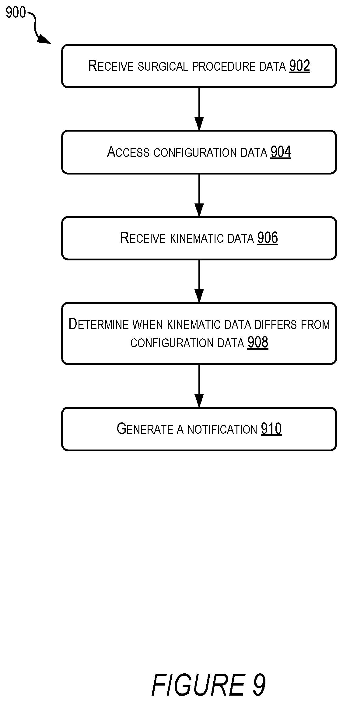 Patent US12367972 Figure 8 – Surgical robotic system configuration
