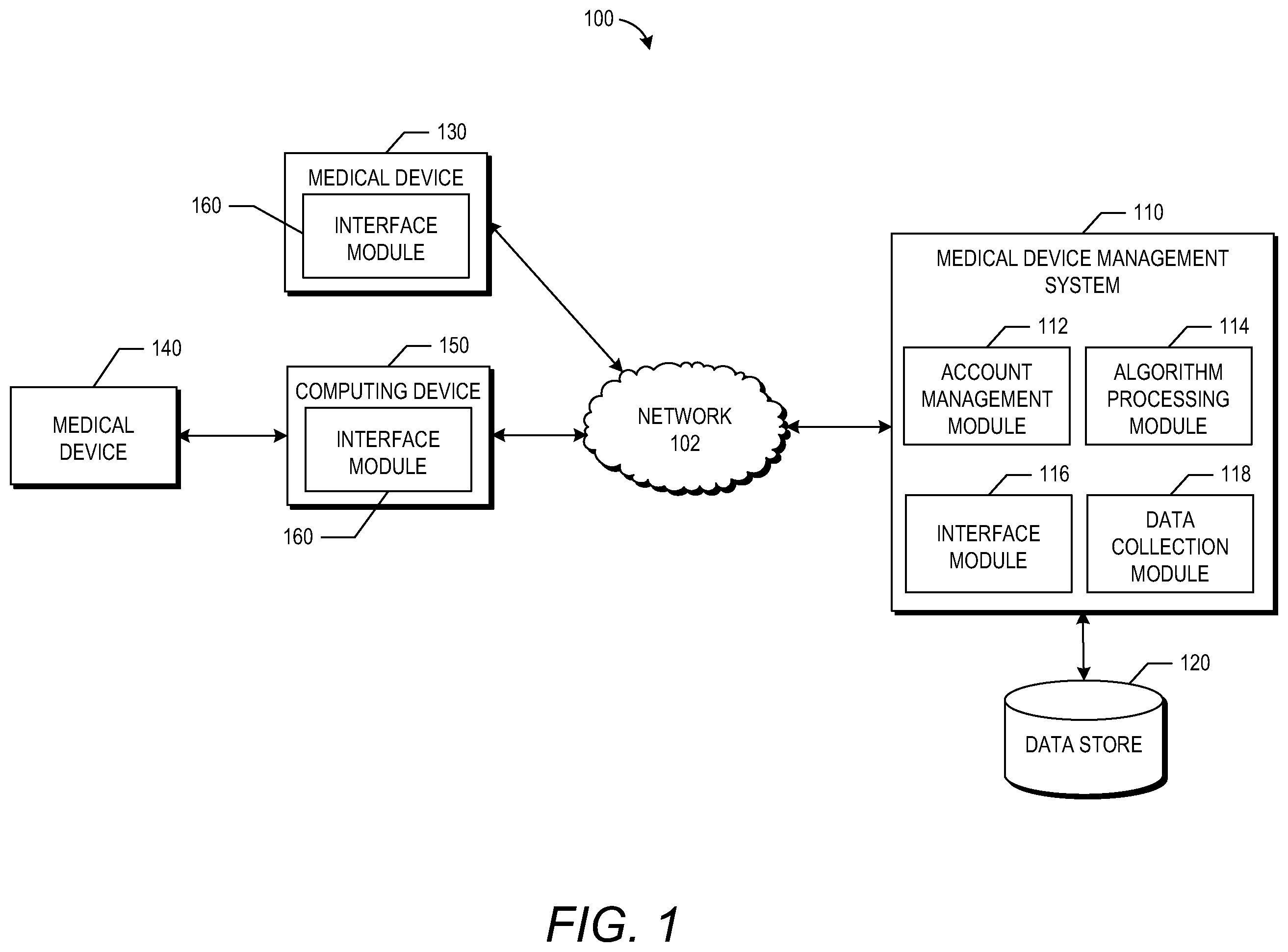Patent US12367973 Figure 1 – Medical device calibration