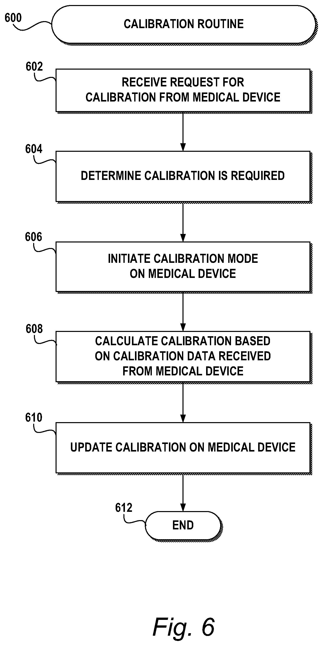 Patent US12367973 Figure 6 – Medical device calibration