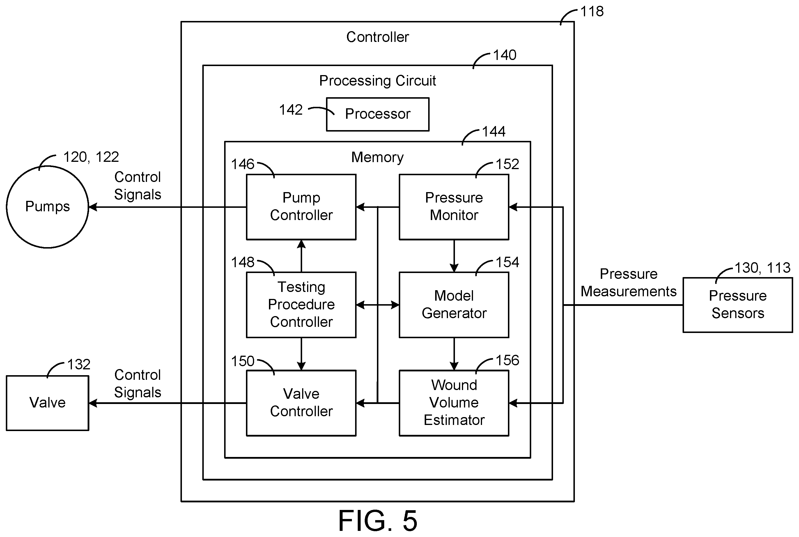Patent US12367974 Figure 6 – Wound therapy system with wound volume estimation