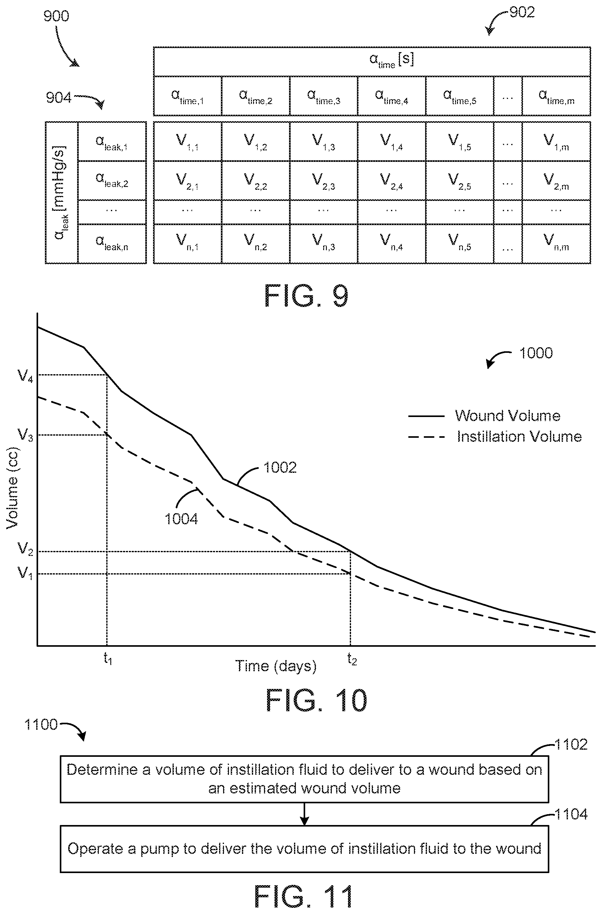 Patent US12367974 Figure 9 – Wound therapy system with wound volume estimation