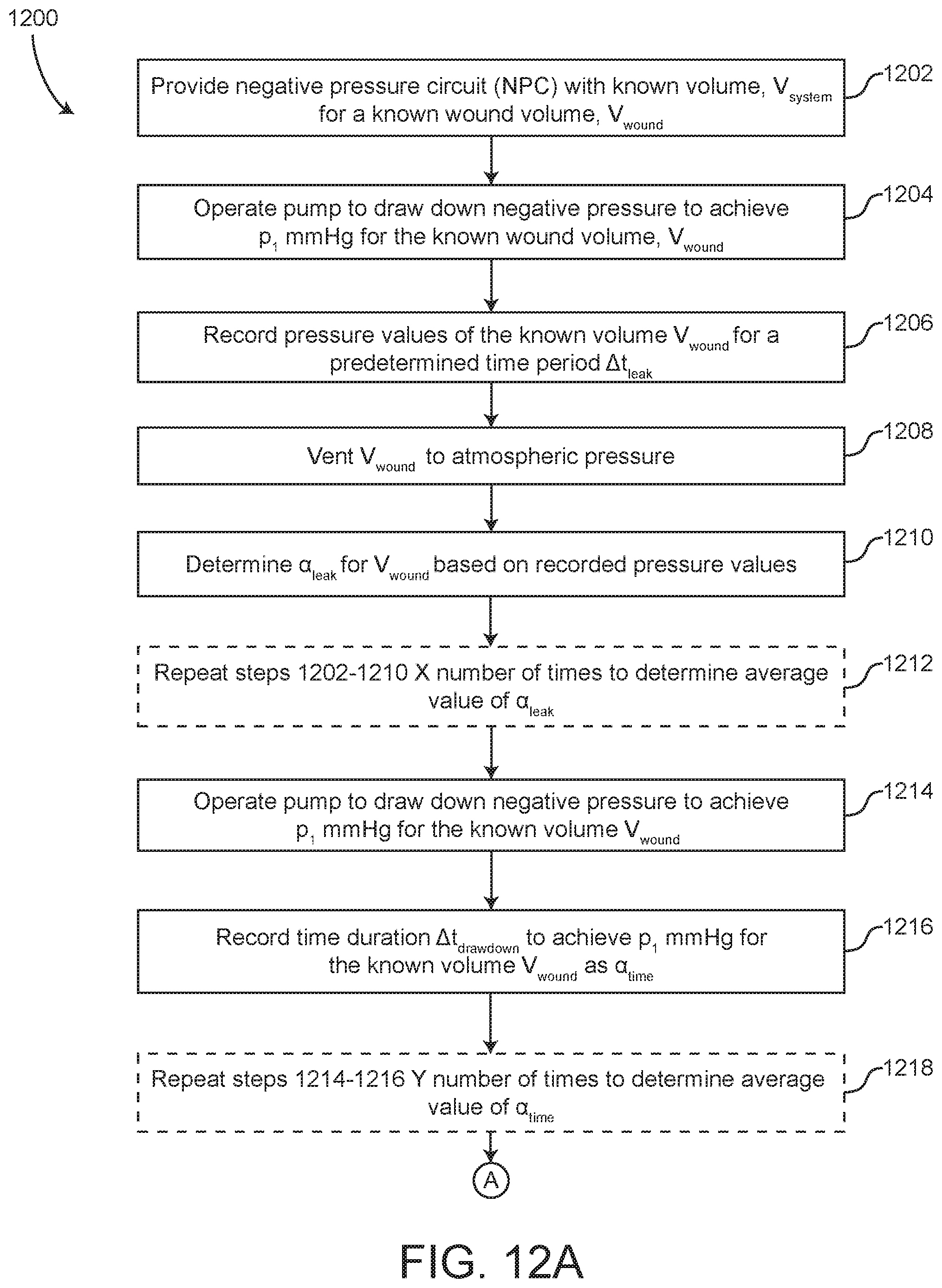 Patent US12367974 Figure 10 – Wound therapy system with wound volume estimation
