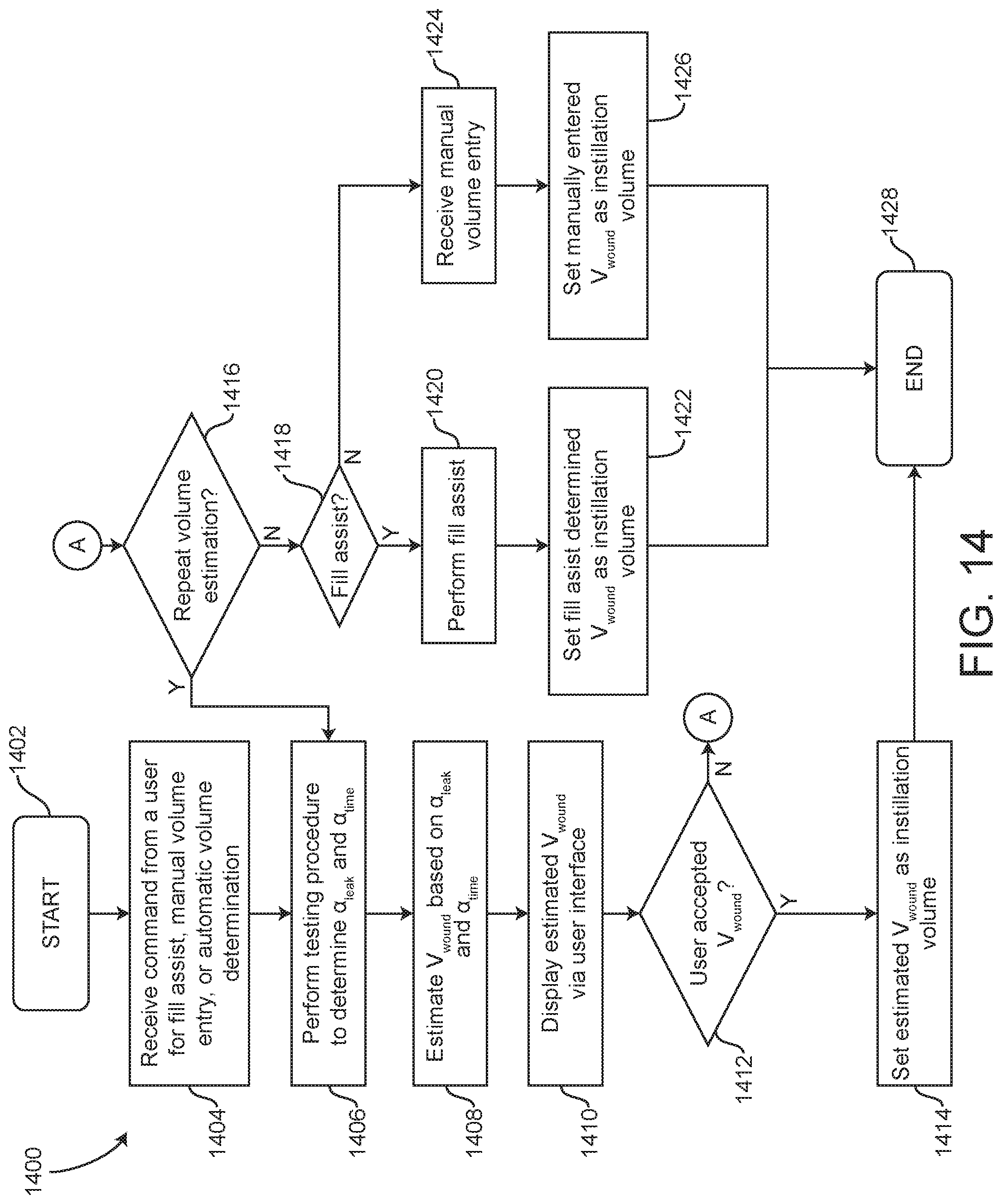 Patent US12367974 Figure 12 – Wound therapy system with wound volume estimation