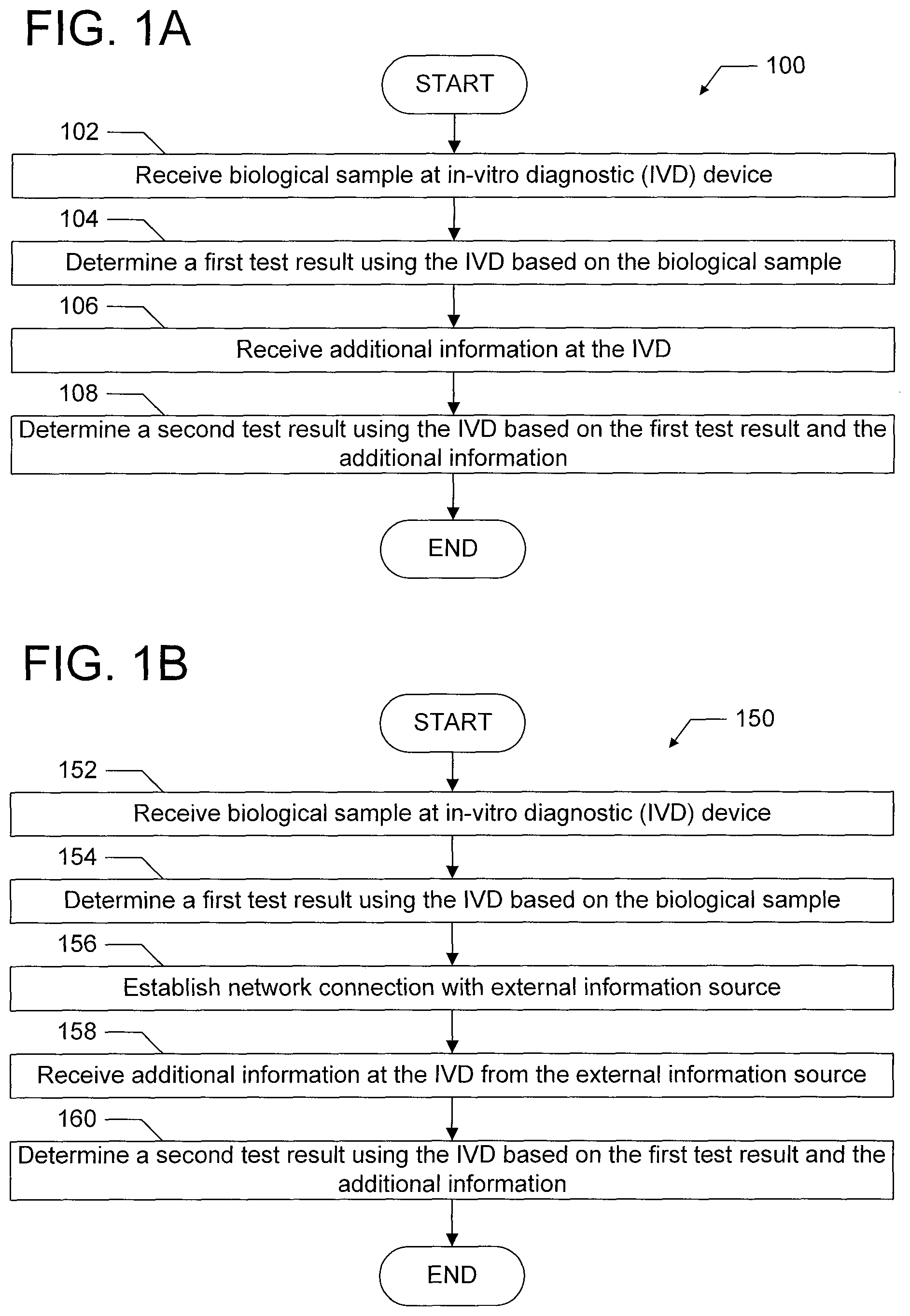 Patent US12367975 Figure 1 – Distributed network of in-vitro diagnostic devices