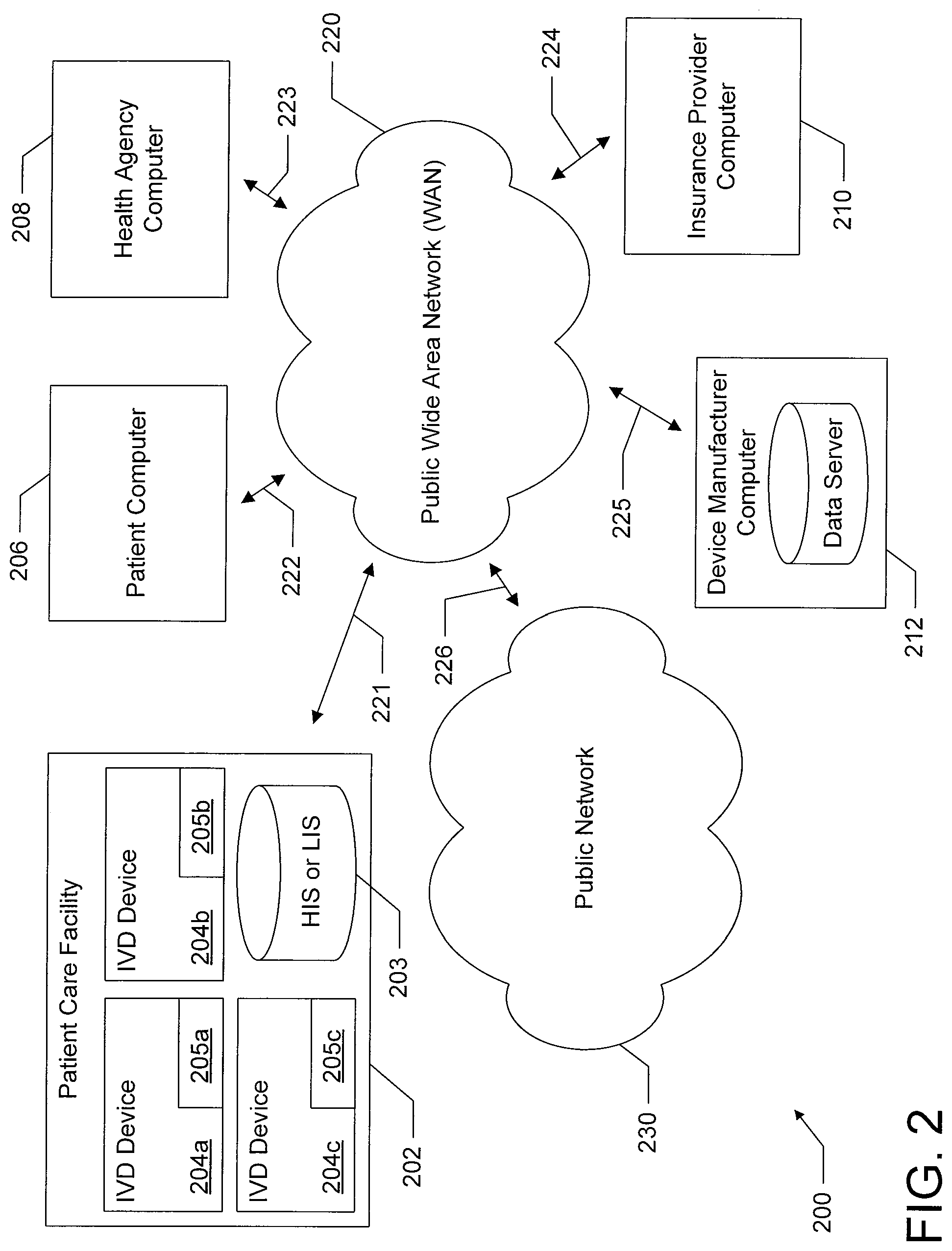 Patent US12367975 Figure 2 – Distributed network of in-vitro diagnostic devices