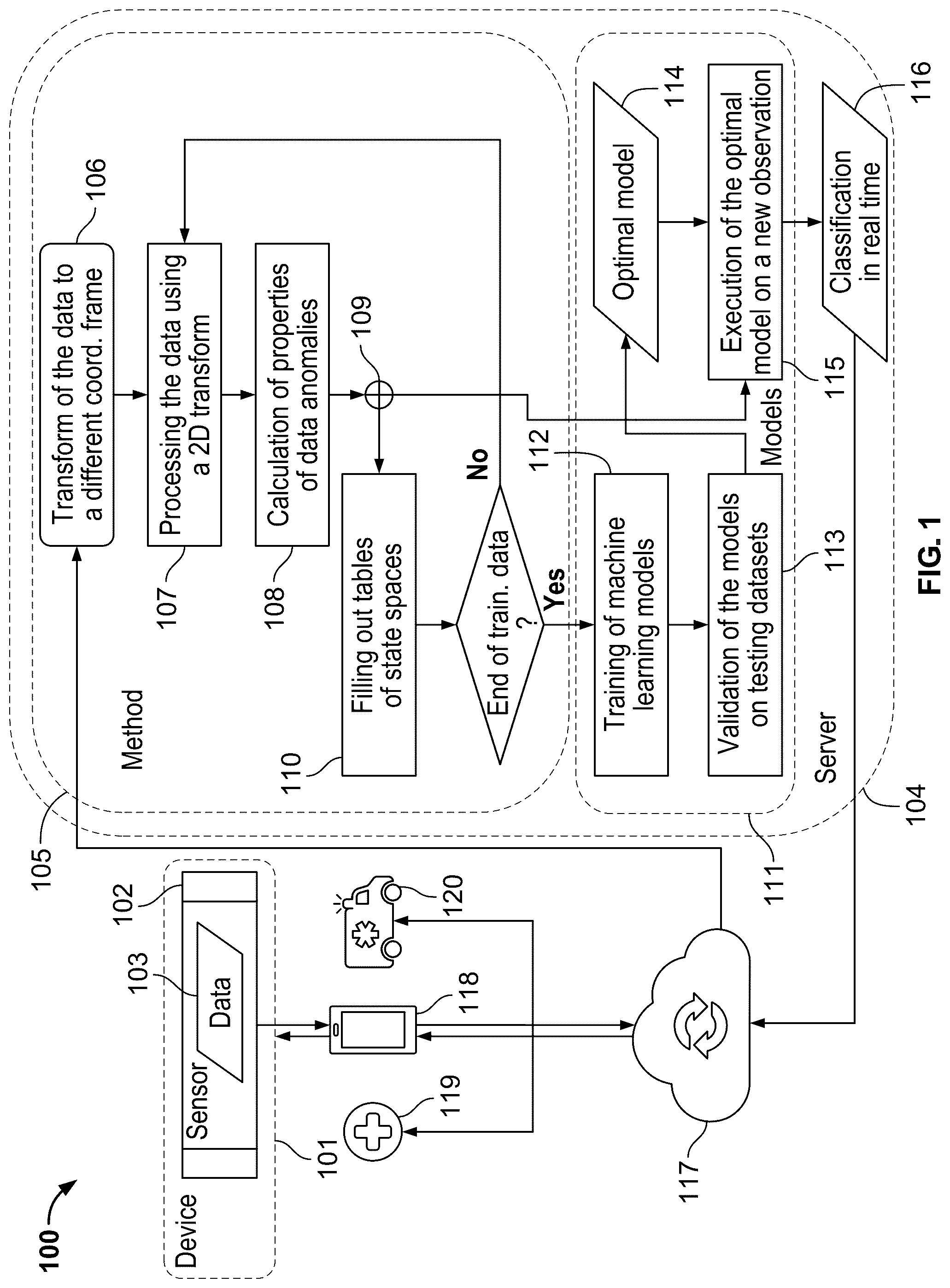 Patent US12367976 Figure 1 – Detecting falls with multiple wearable motion sensors