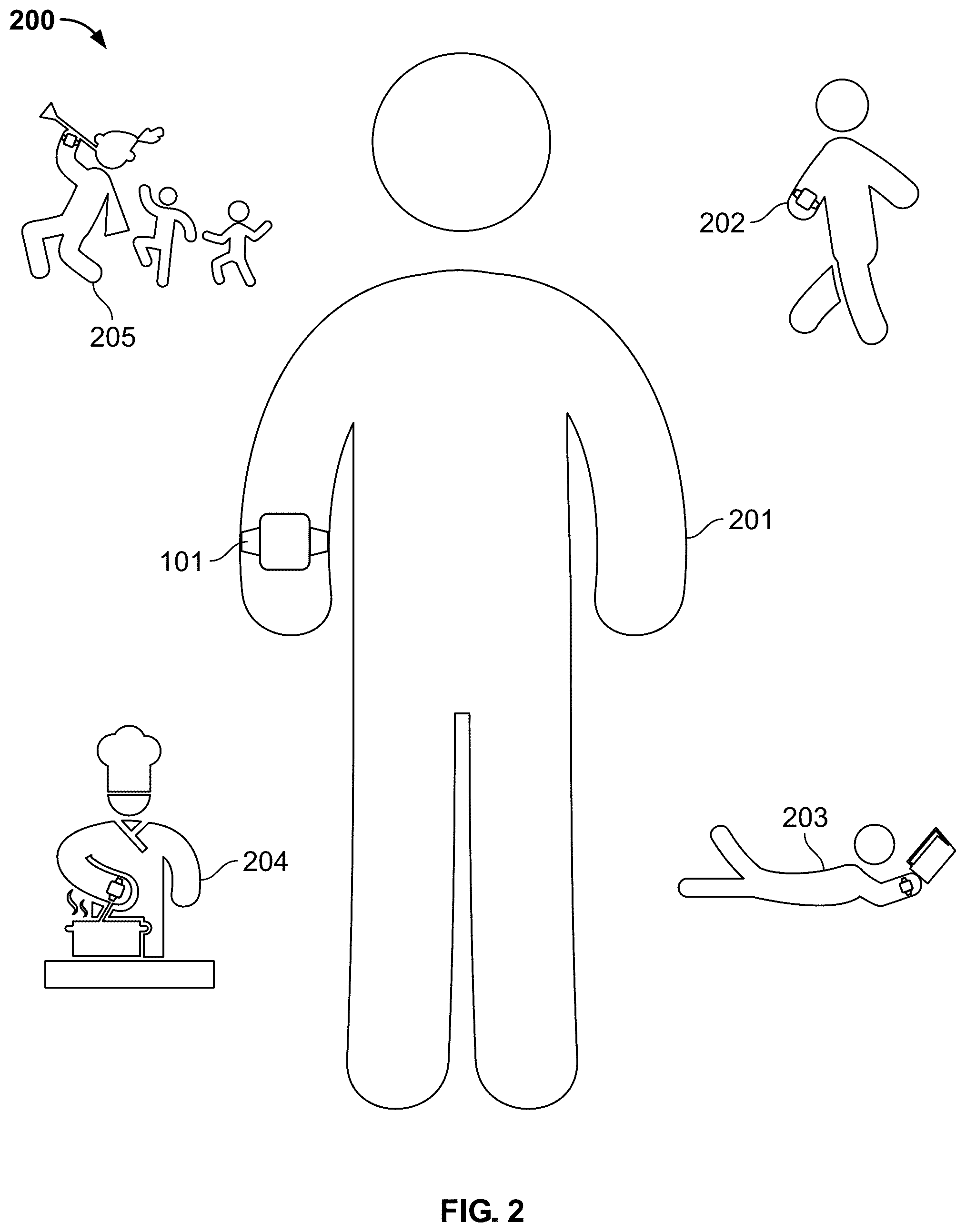 Patent US12367976 Figure 2 – Detecting falls with multiple wearable motion sensors