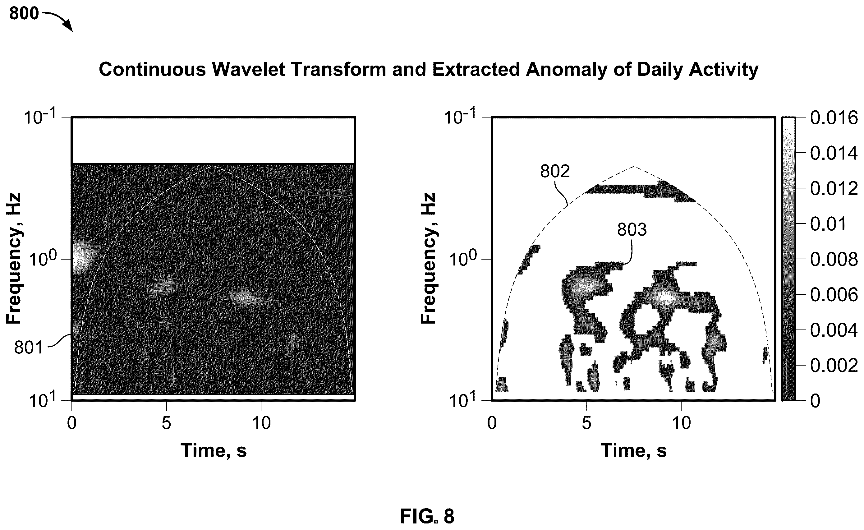 Patent US12367976 Figure 8 – Detecting falls with multiple wearable motion sensors