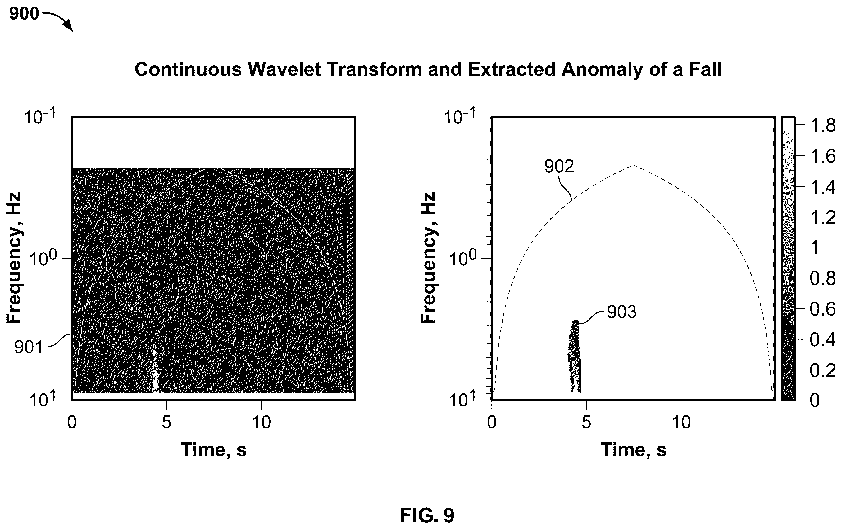 Patent US12367976 Figure 9 – Detecting falls with multiple wearable motion sensors