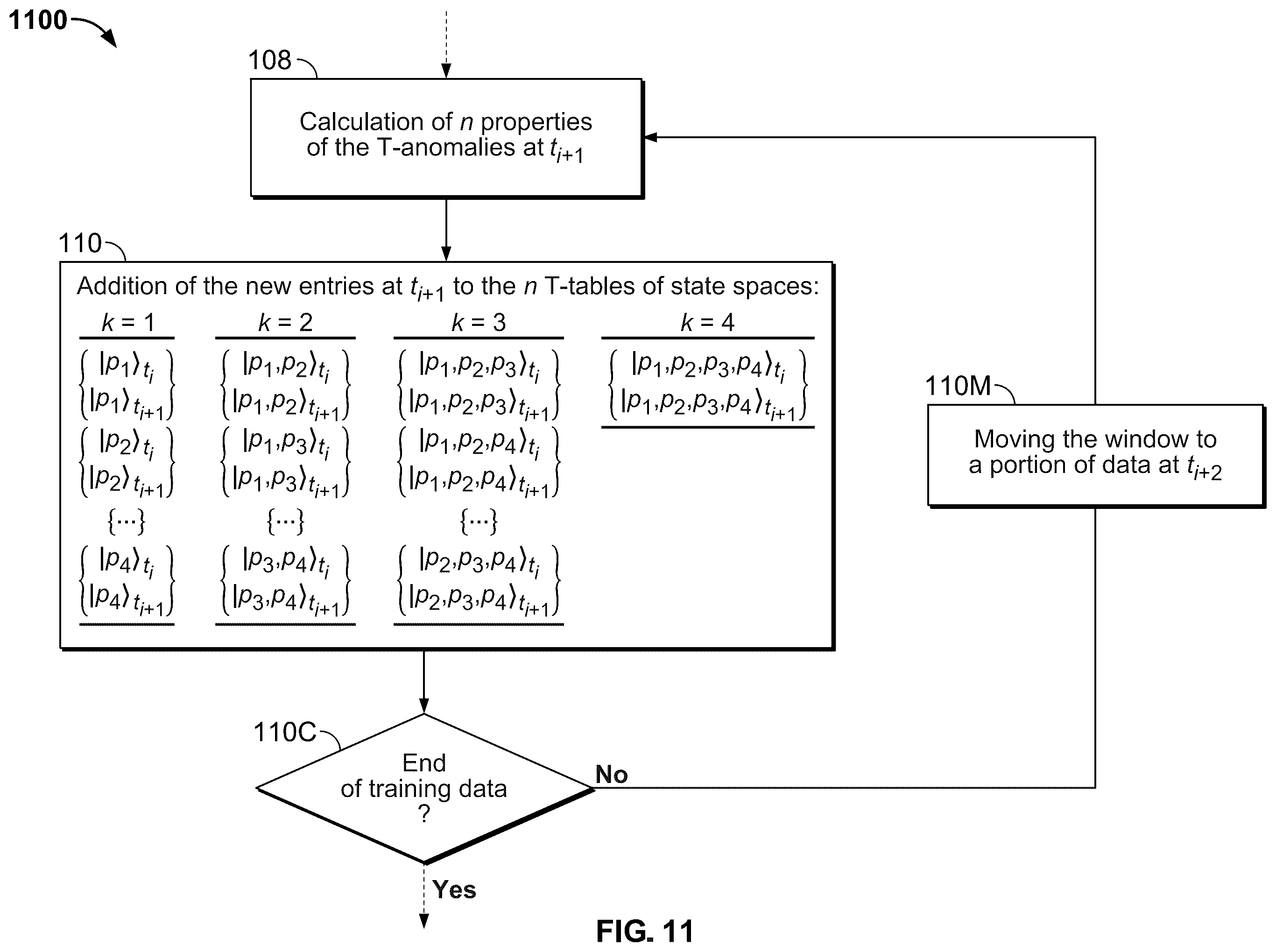 Patent US12367976 Figure 11 – Detecting falls with multiple wearable motion sensors