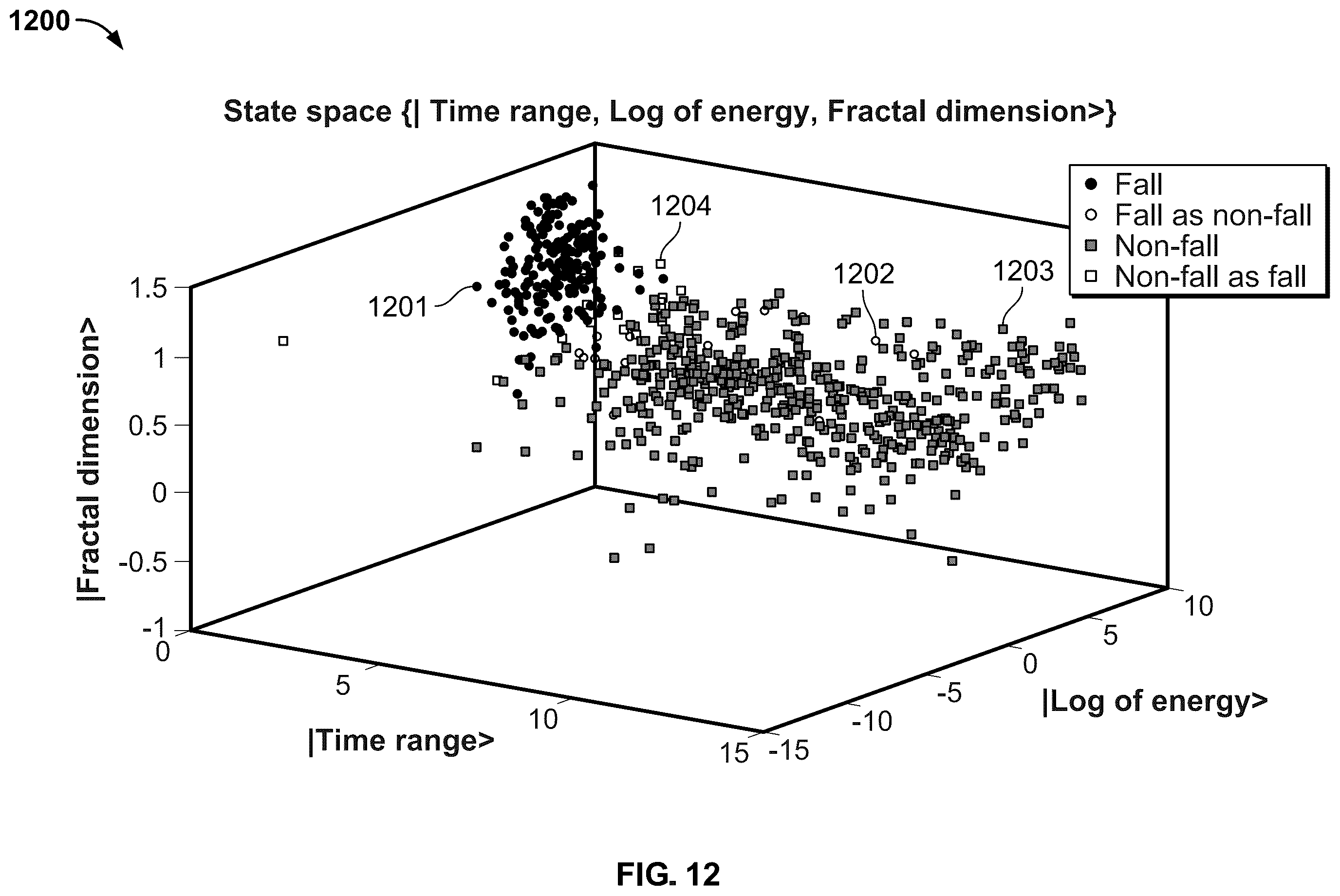 Patent US12367976 Figure 12 – Detecting falls with multiple wearable motion sensors