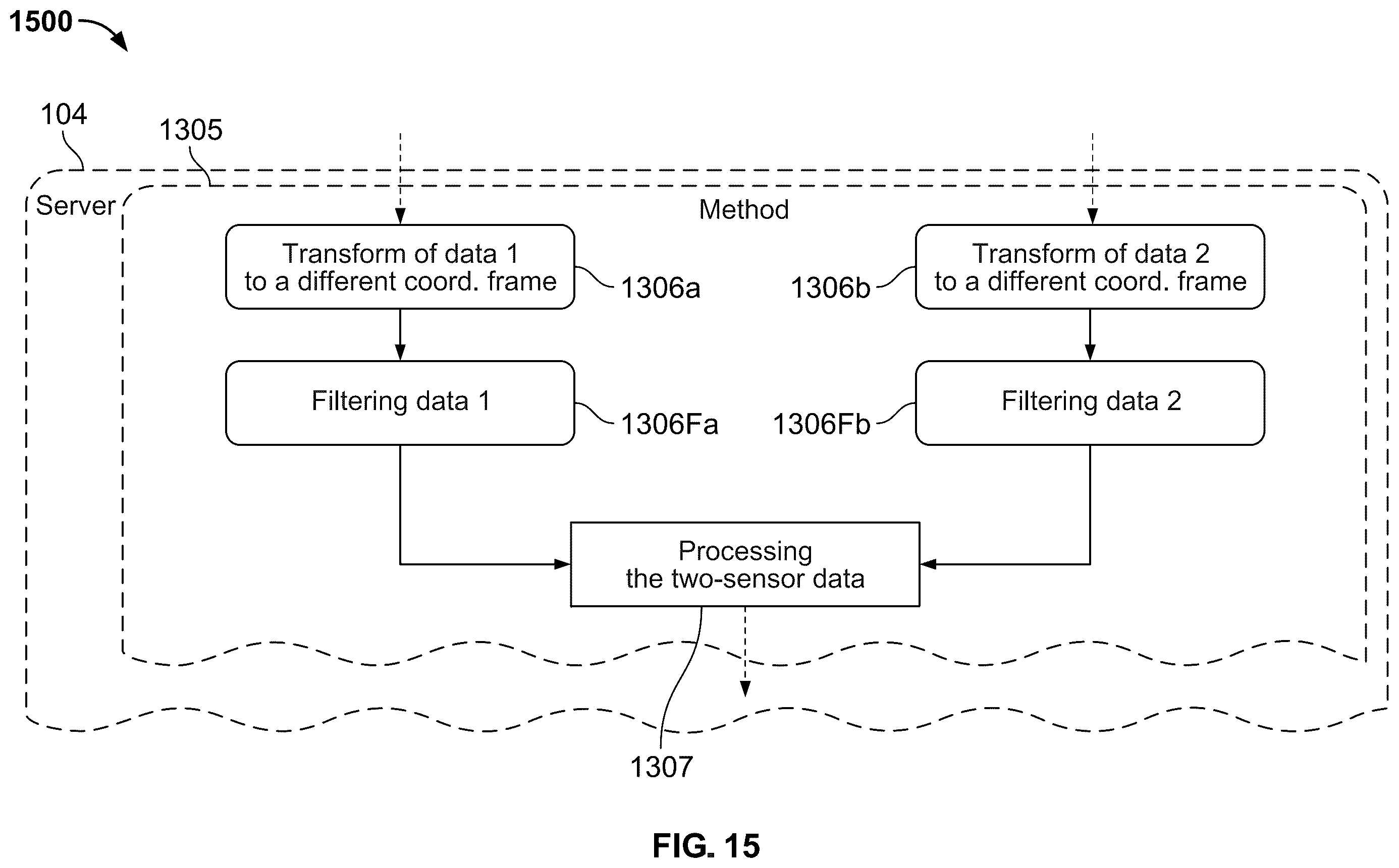 Patent US12367976 Figure 15 – Detecting falls with multiple wearable motion sensors