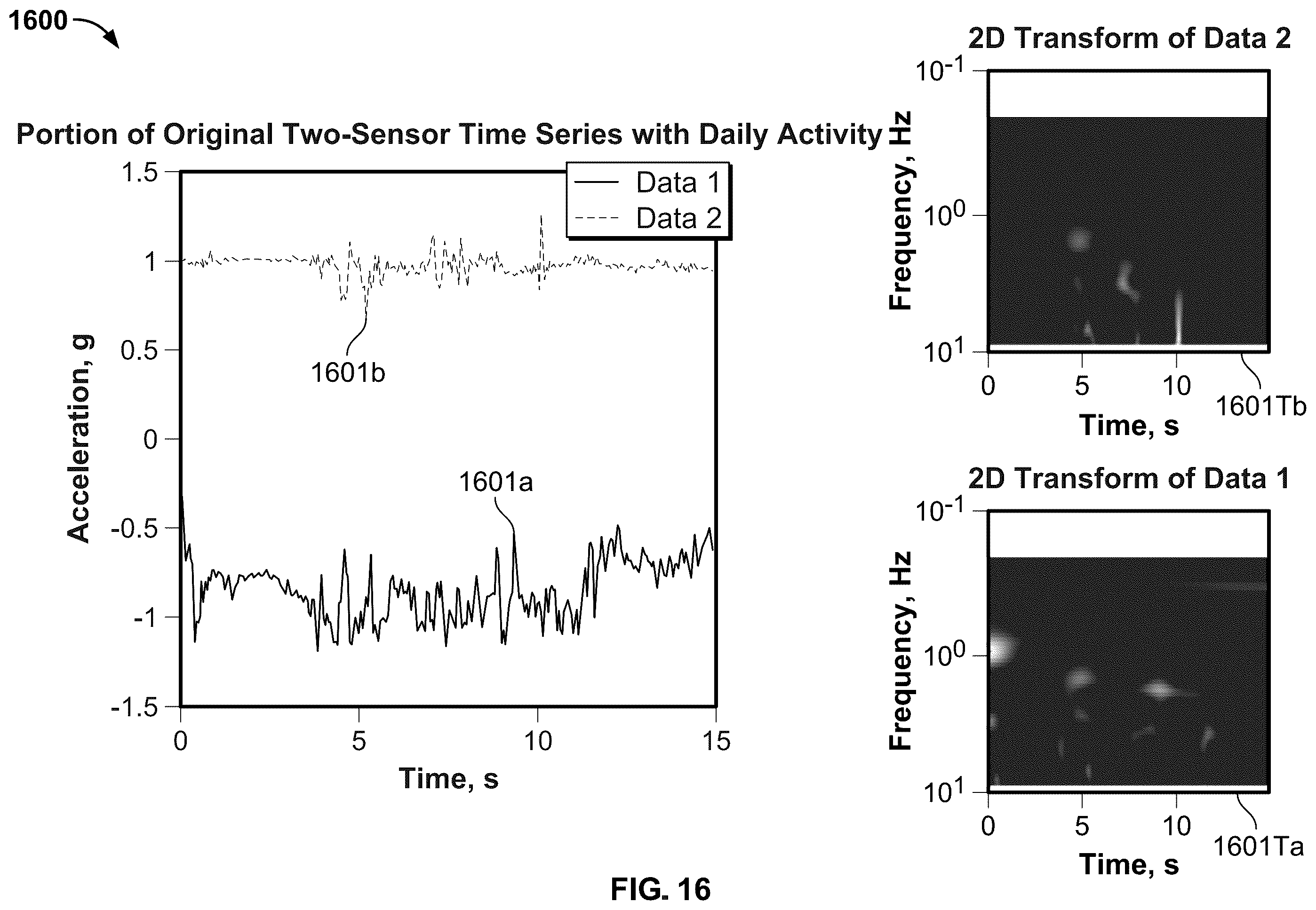 Patent US12367976 Figure 16 – Detecting falls with multiple wearable motion sensors