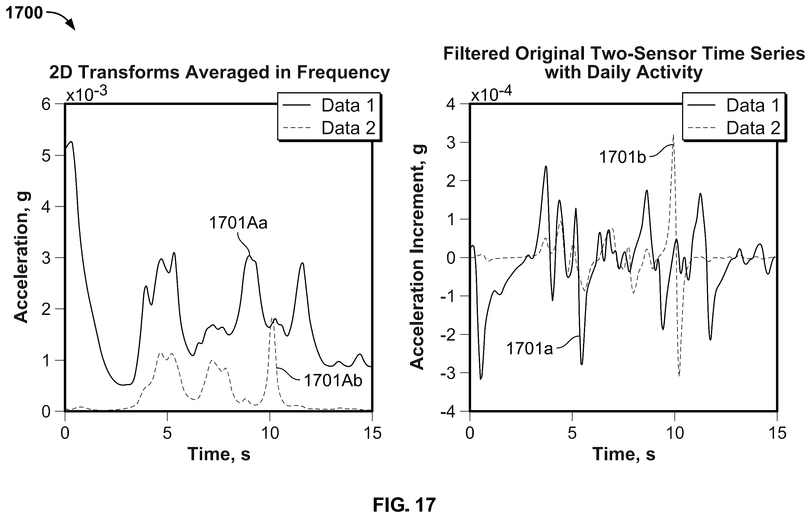 Patent US12367976 Figure 17 – Detecting falls with multiple wearable motion sensors