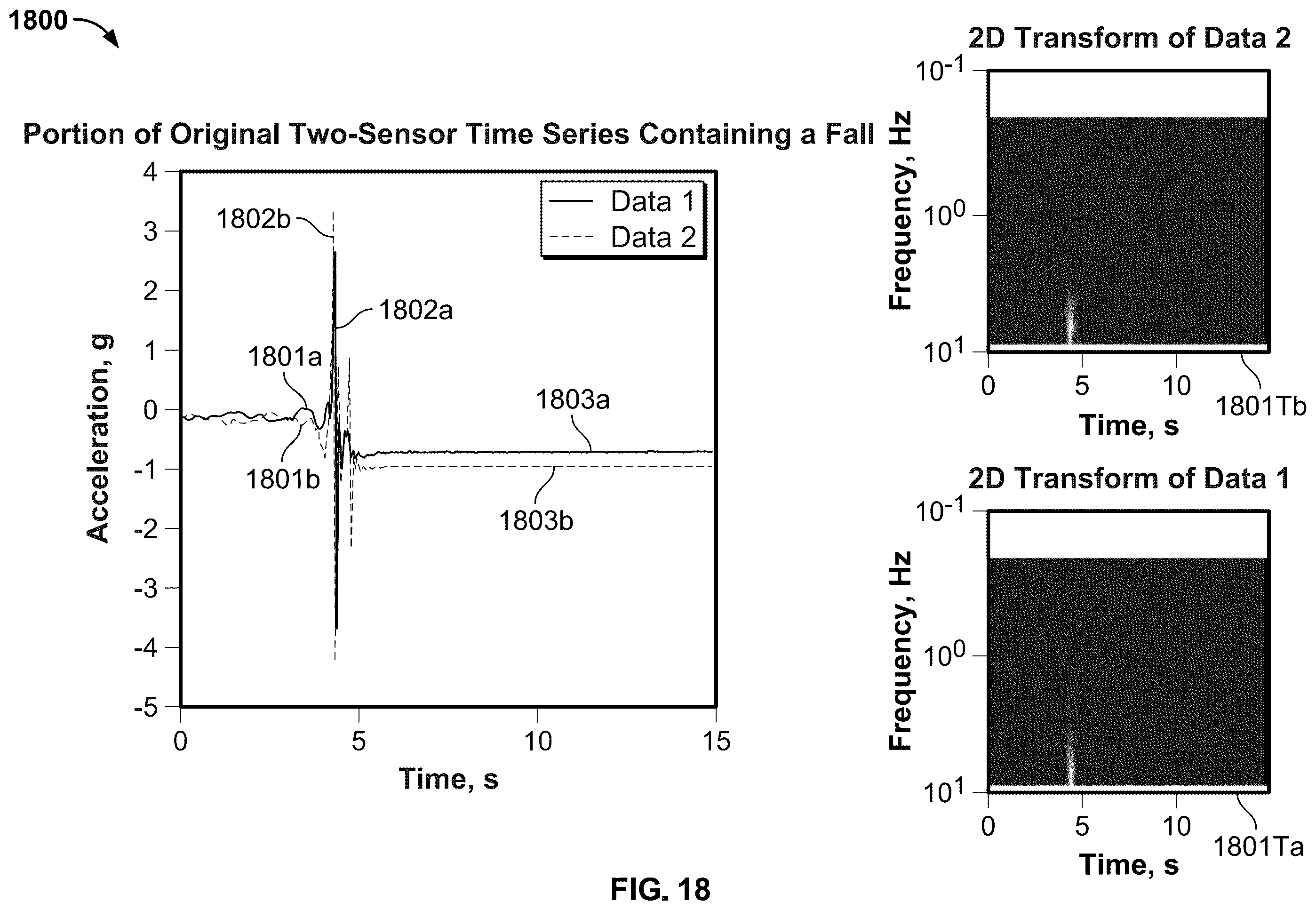 Patent US12367976 Figure 18 – Detecting falls with multiple wearable motion sensors