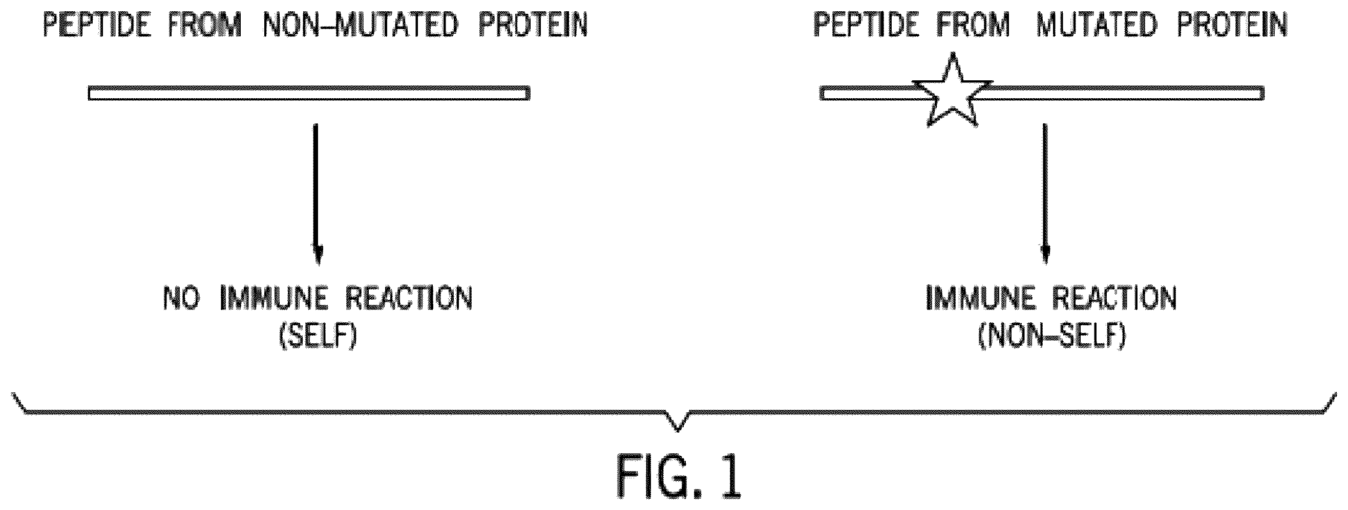 Patent US12367978 Figure 1 – Methods and systems for determining somatic mutation clonality