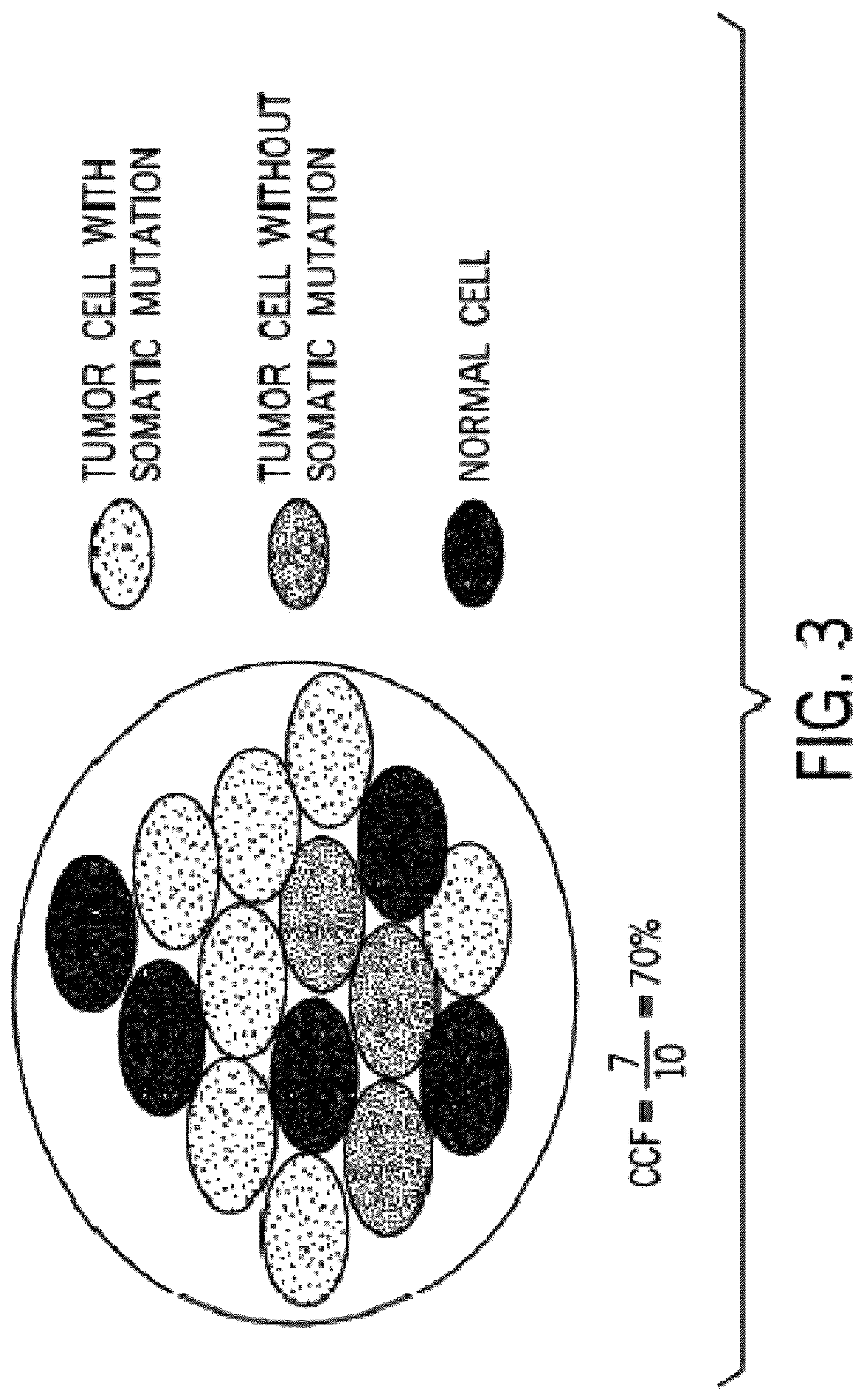 Patent US12367978 Figure 3 – Methods and systems for determining somatic mutation clonality