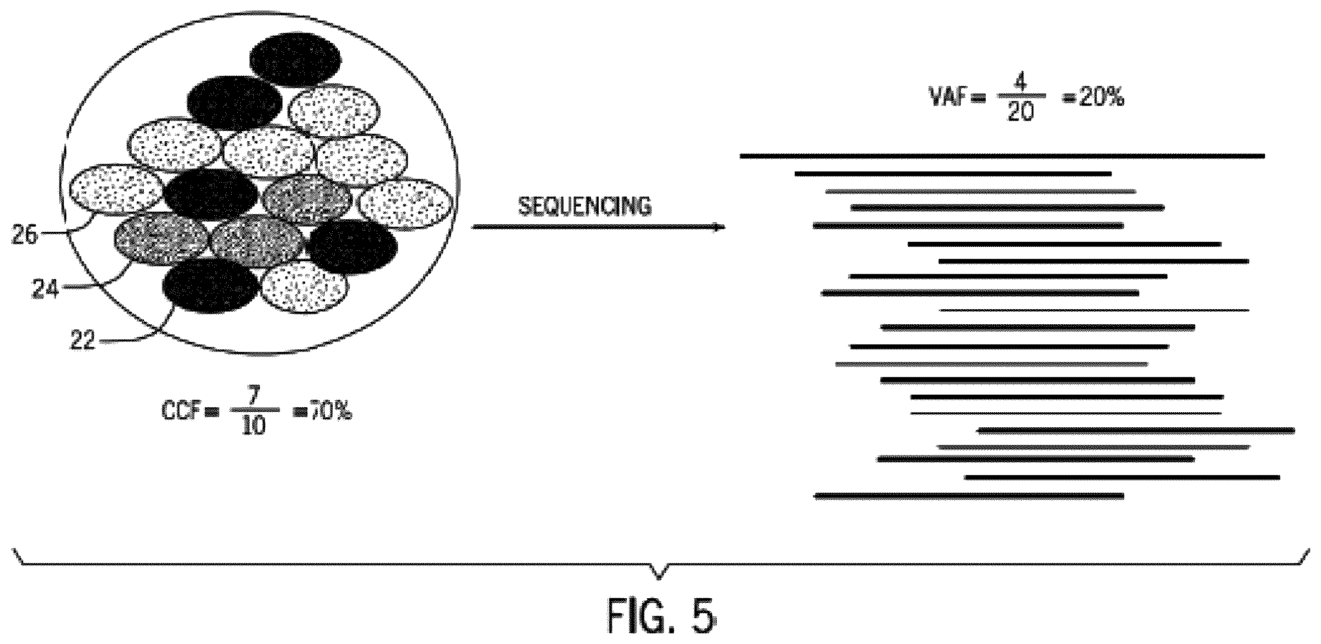 Patent US12367978 Figure 5 – Methods and systems for determining somatic mutation clonality