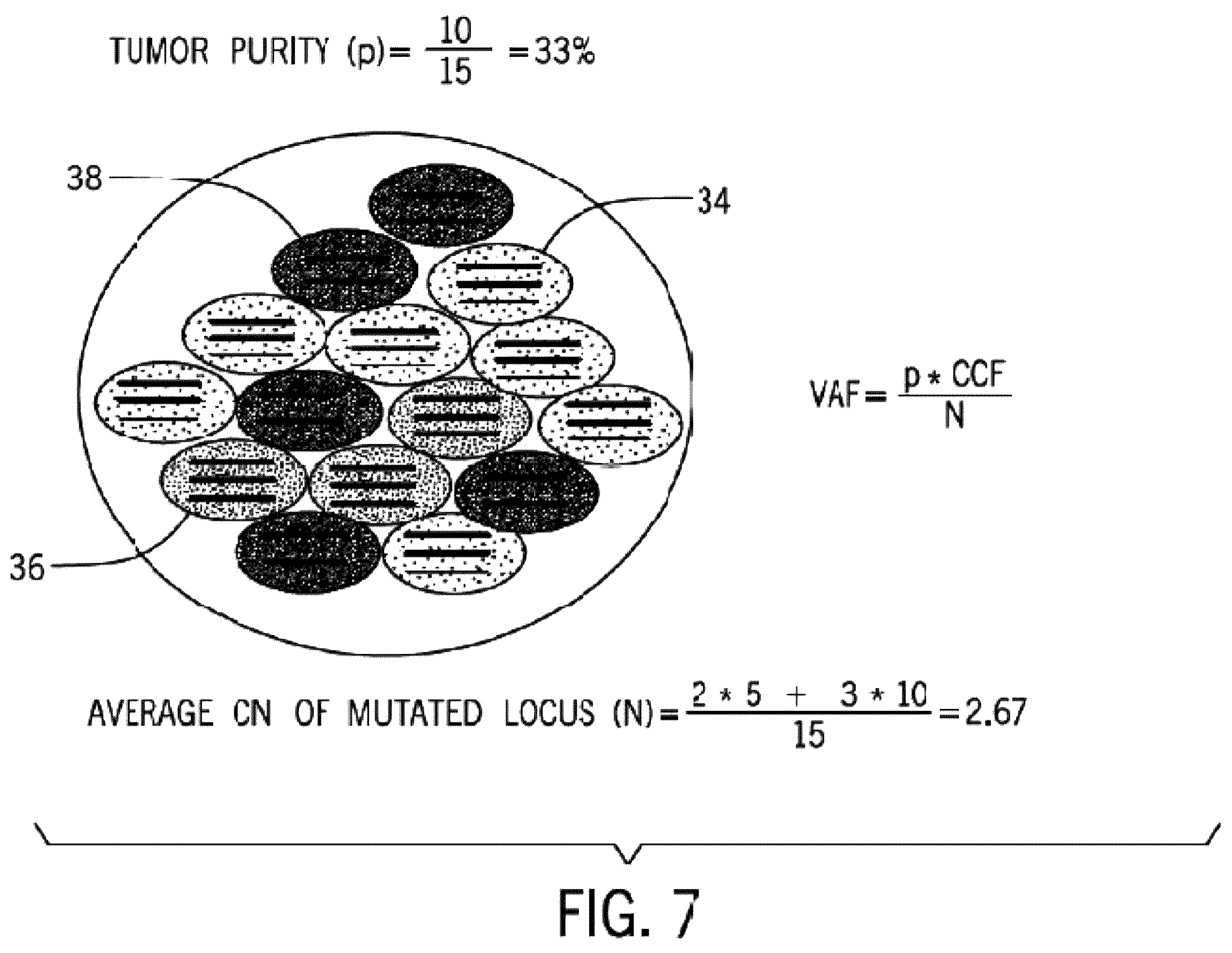 Patent US12367978 Figure 7 – Methods and systems for determining somatic mutation clonality